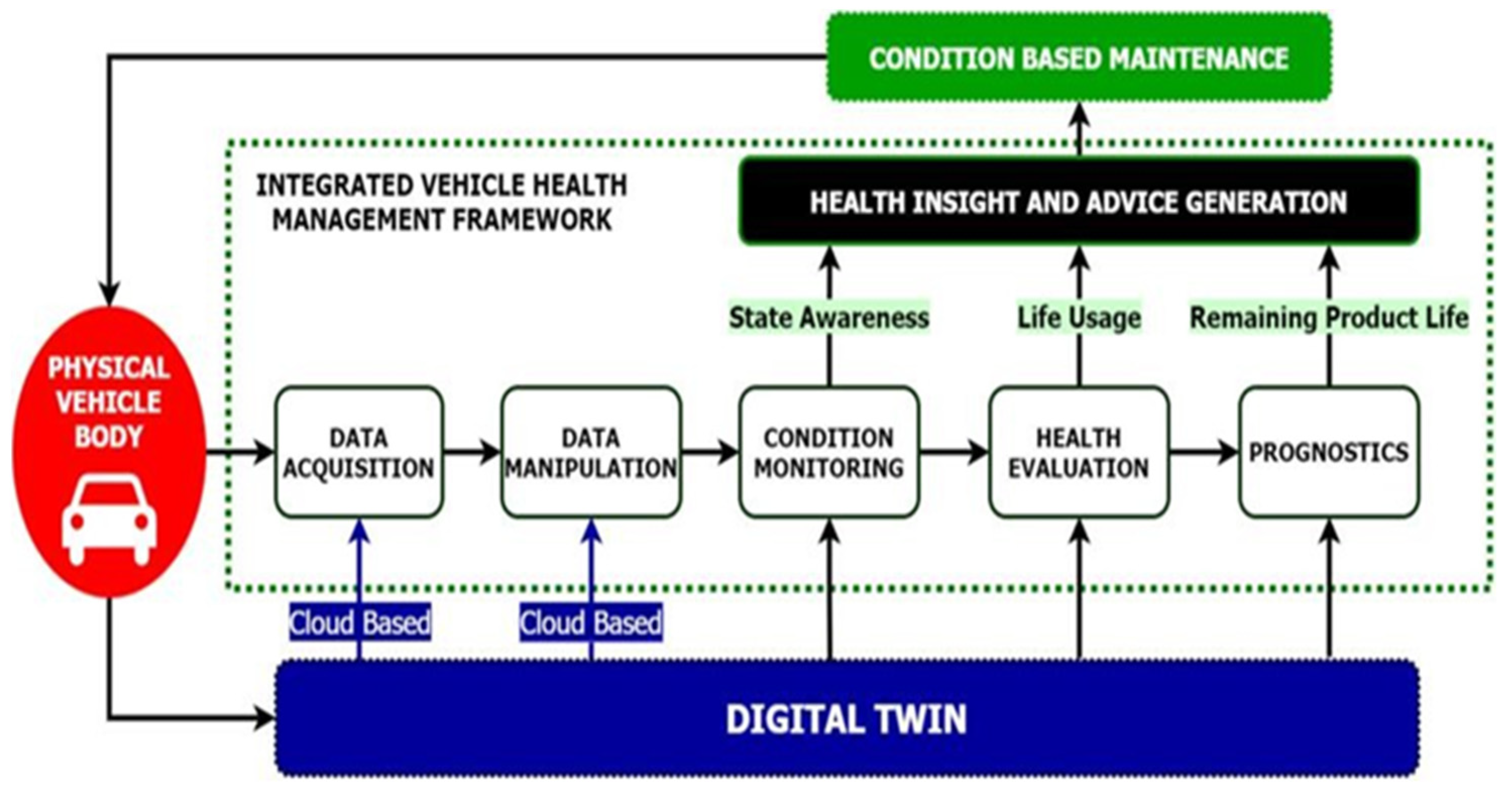 Digital Twins in the Automotive Industry: The Road toward Physical ...