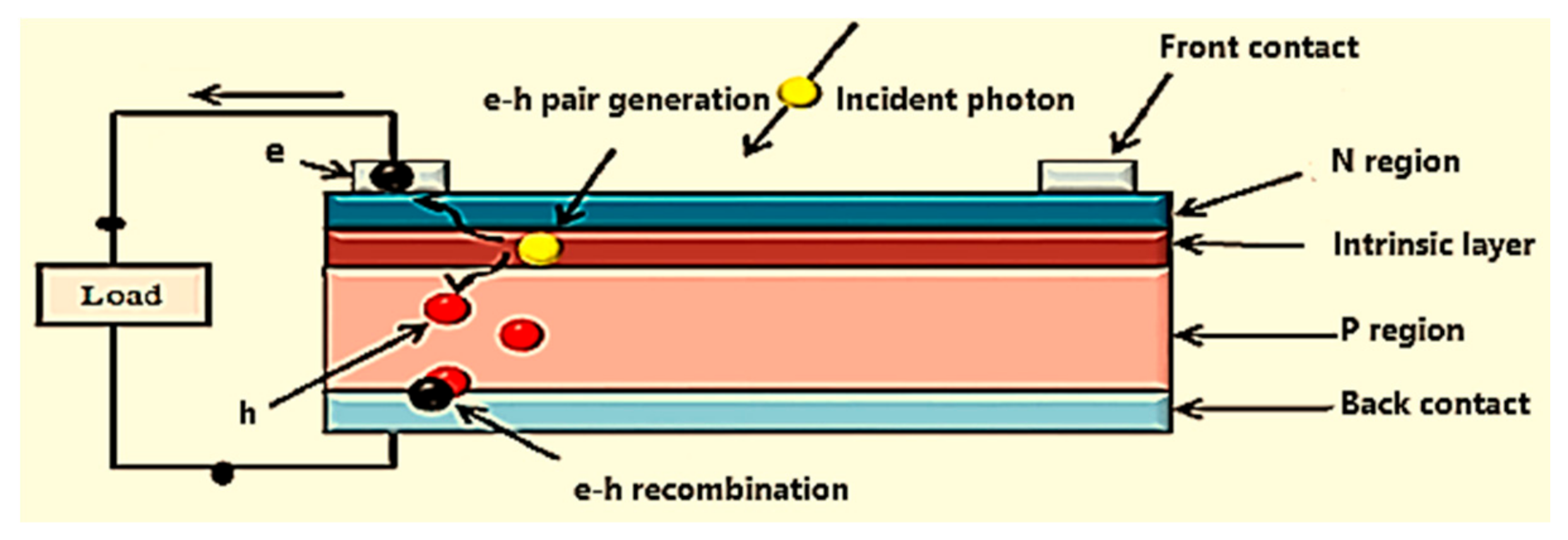 photovoltaic cell diagram