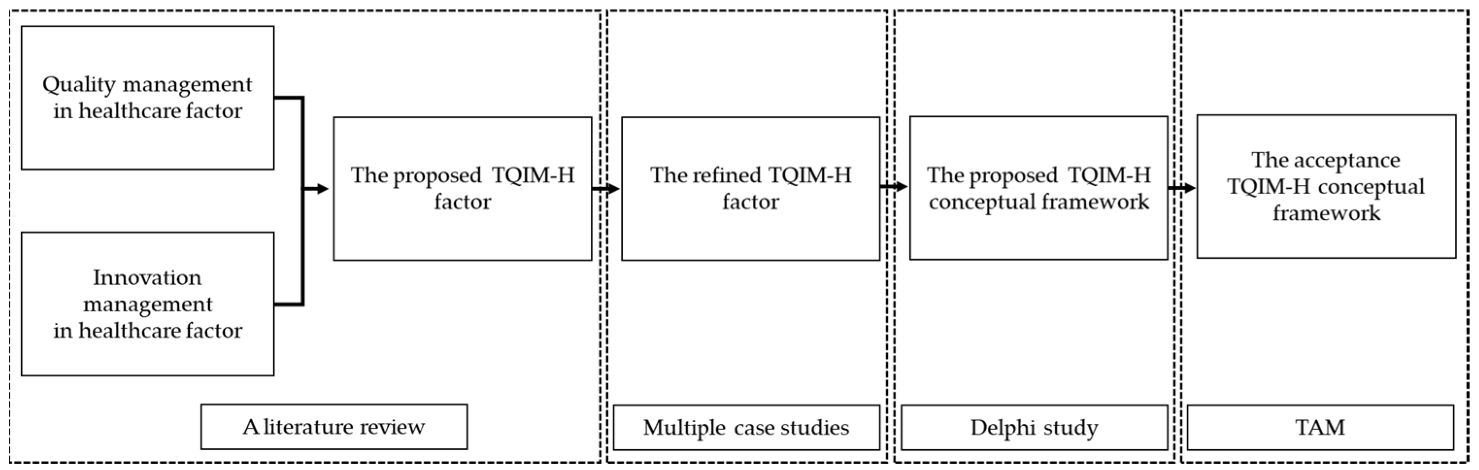 Asi 05 00070 g001 550