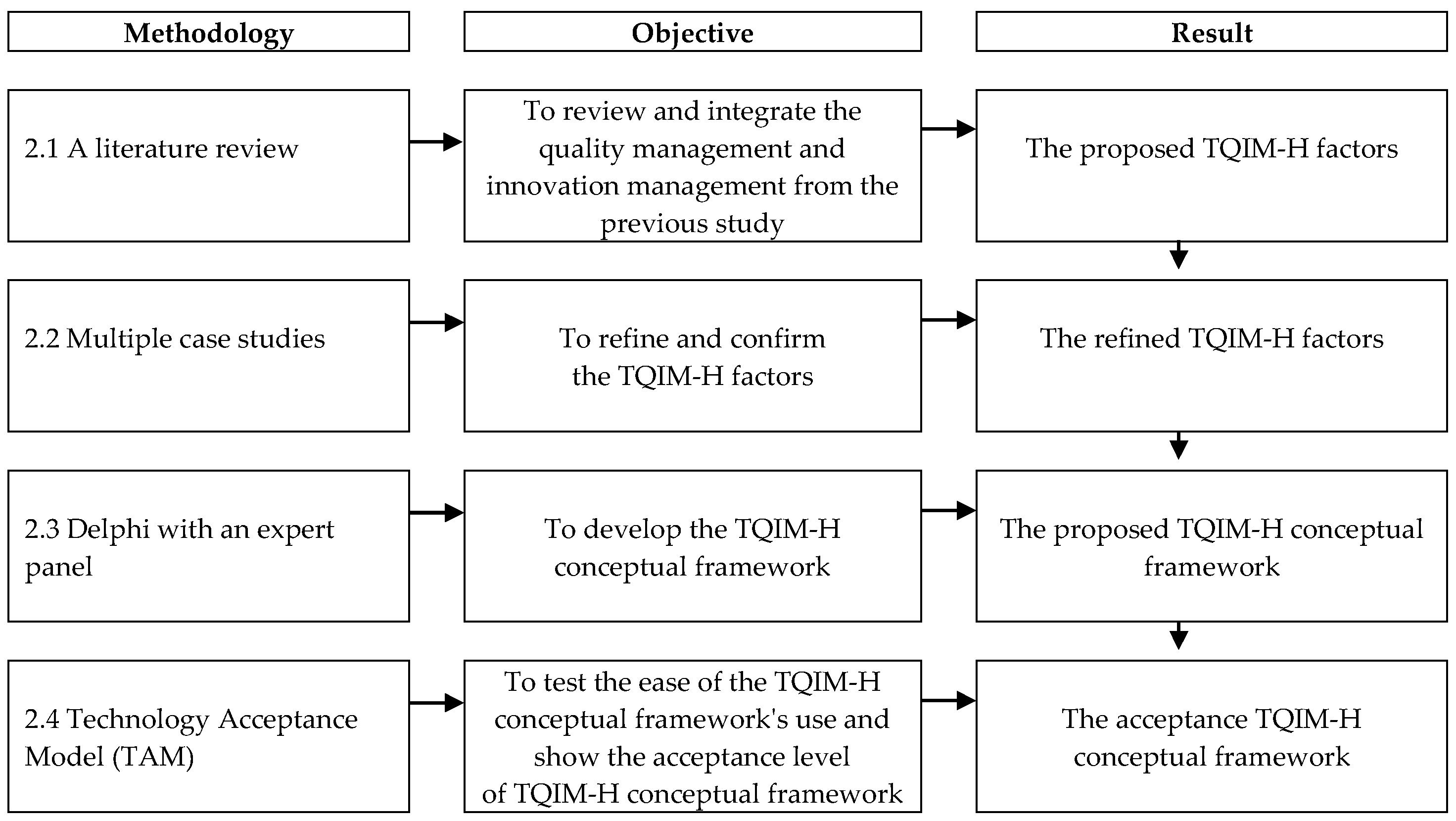 Asi 05 00070 g002 550