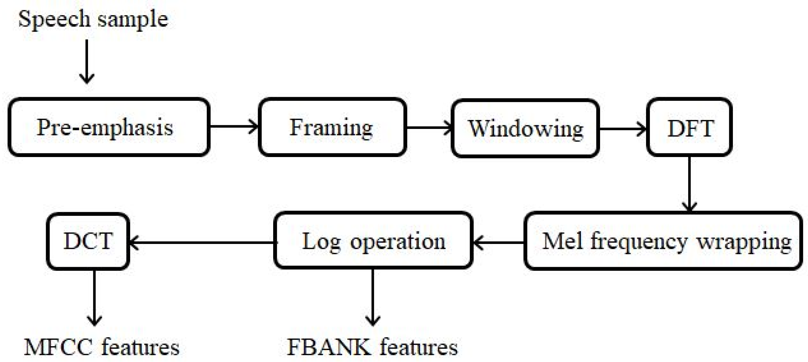 Asi 05 00071 g001 550