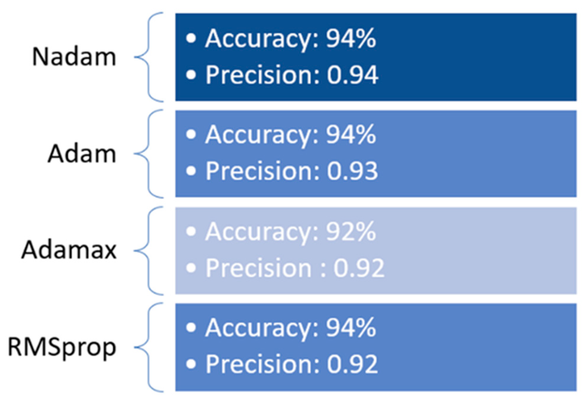 Asi 05 00073 g006 550