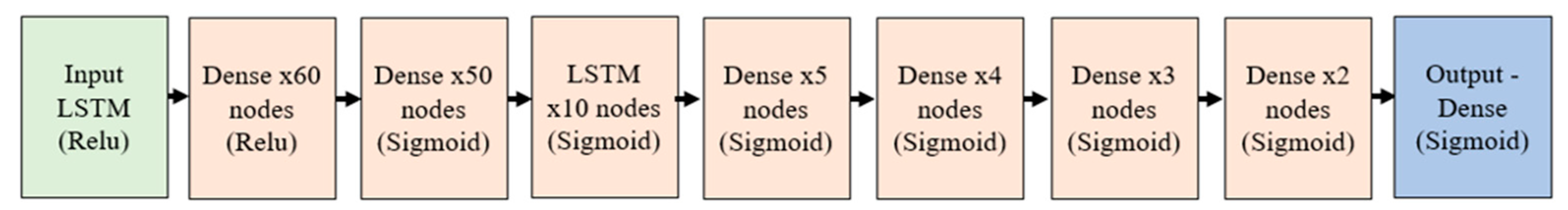 Asi 05 00073 g009 550