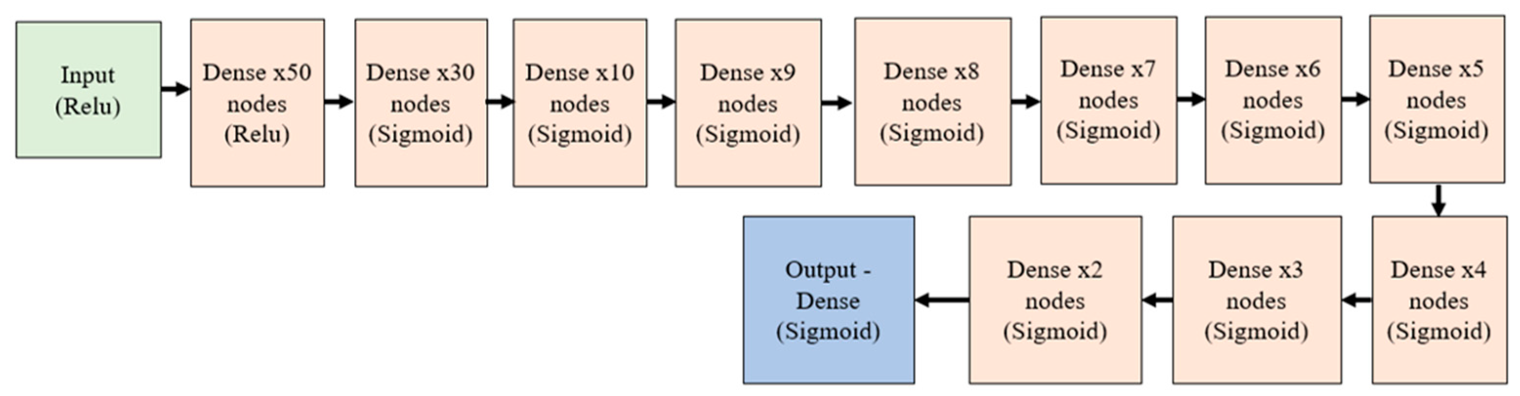 Asi 05 00073 g010 550