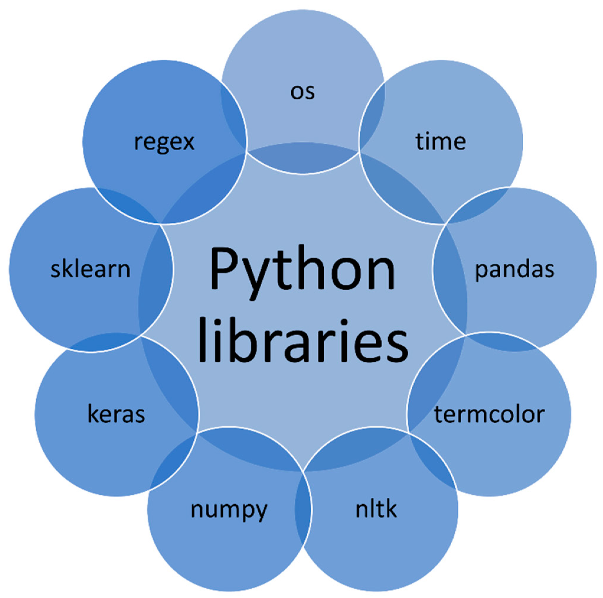 ASI | Free Full-Text | Phish Responder: A Hybrid Machine Learning ...