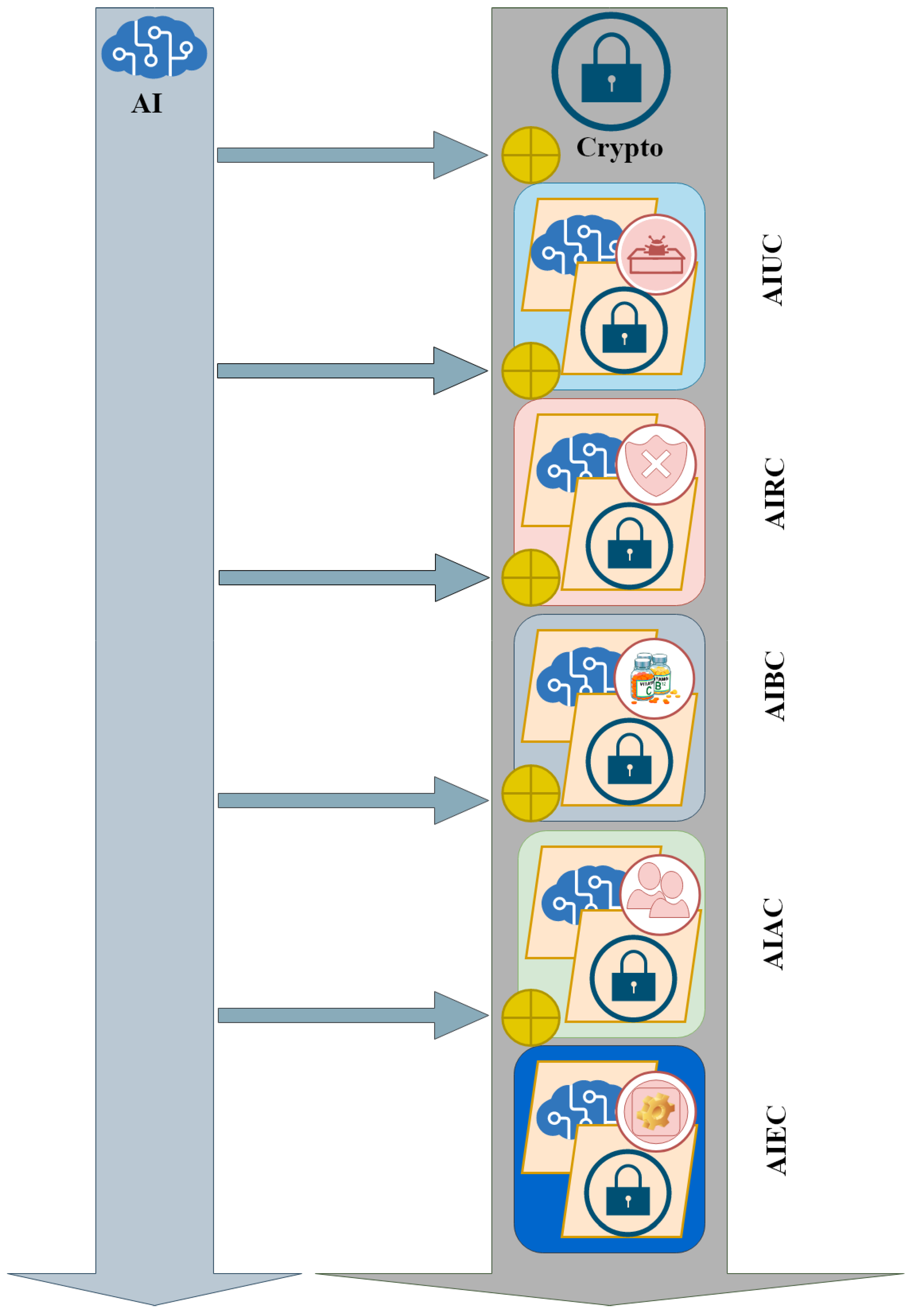 Blockchain AI Evolution Path: Shaping the Future of Technology