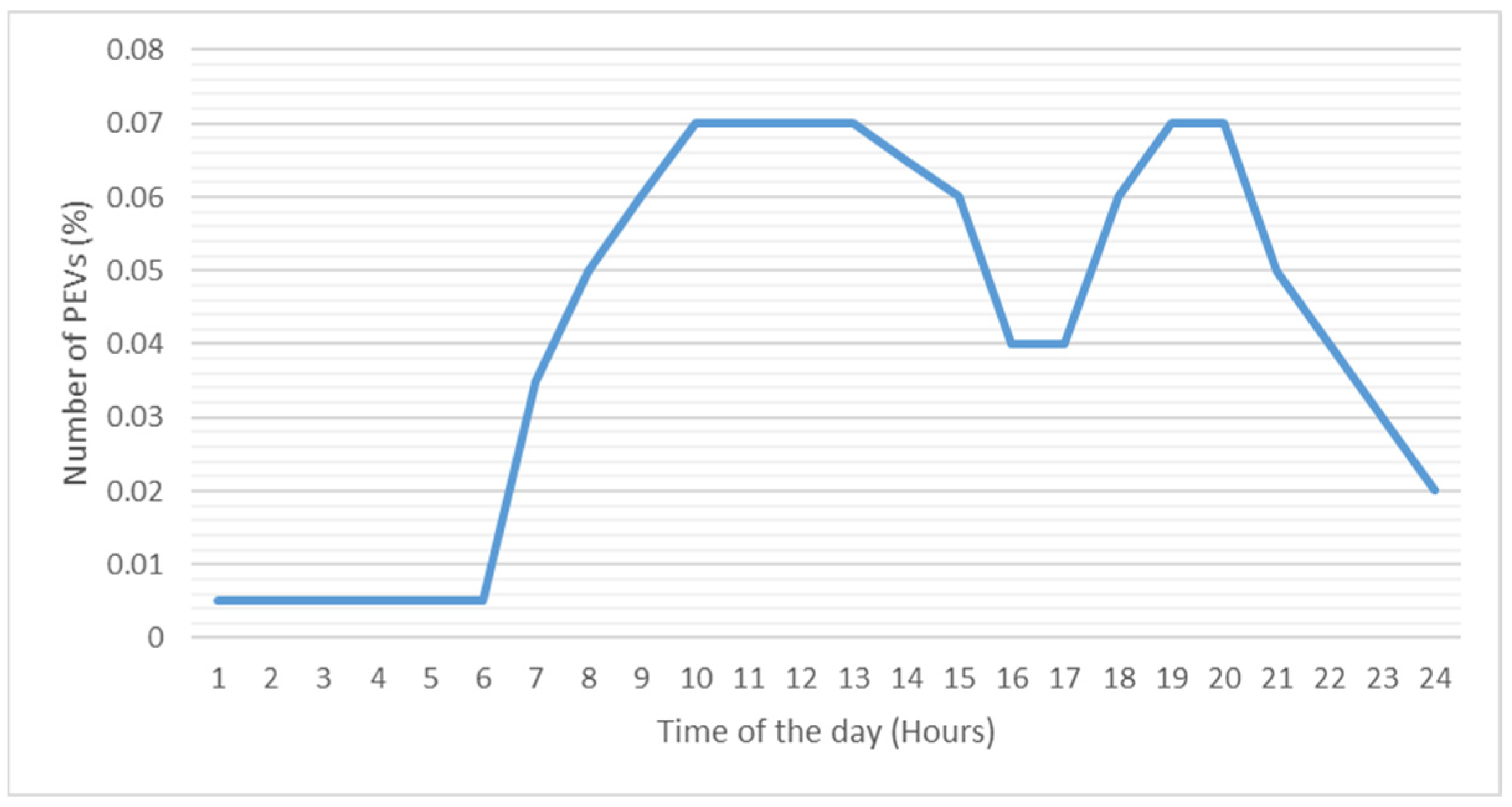 Asi 05 00078 g001 550