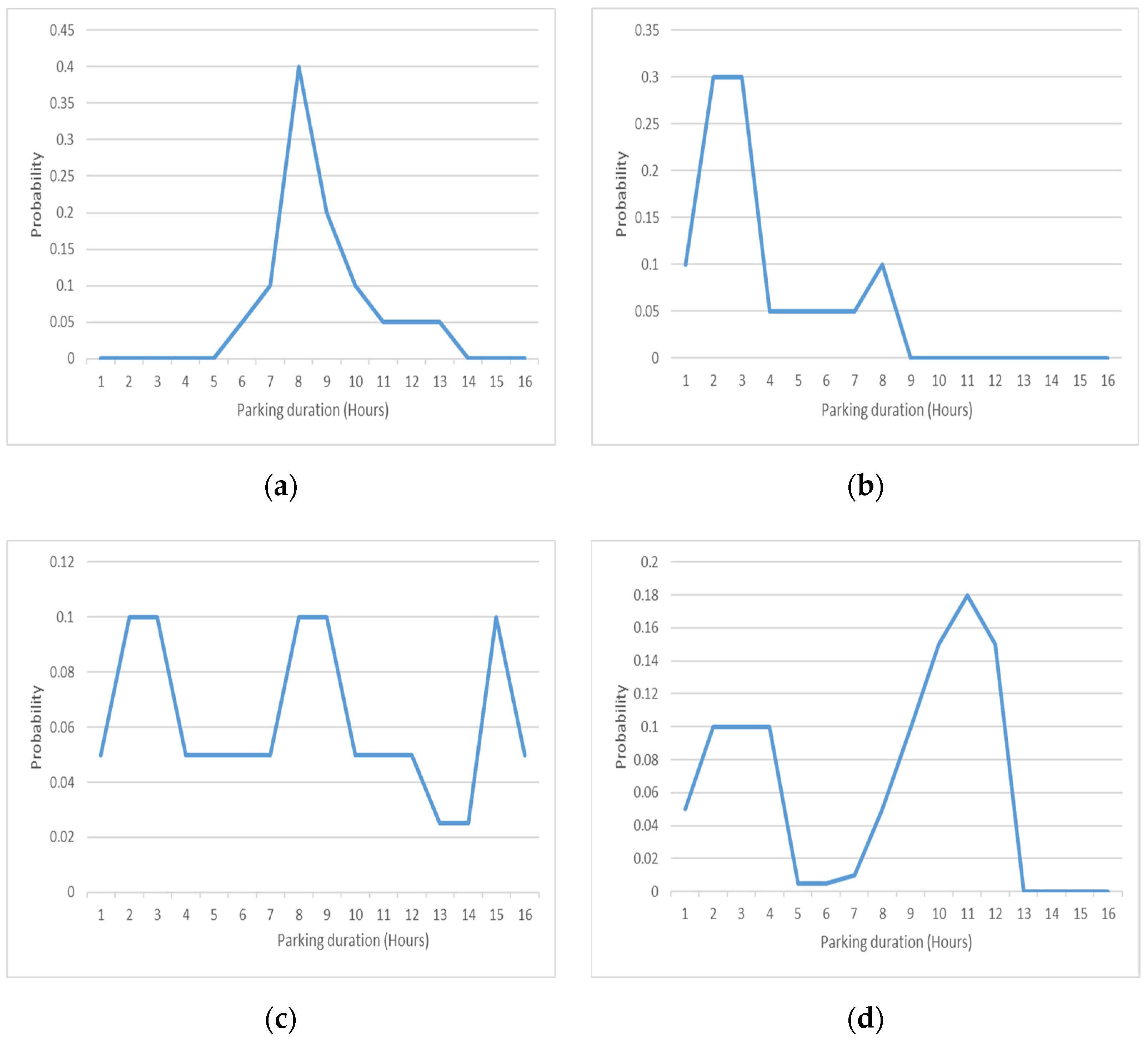 Asi 05 00078 g002 550