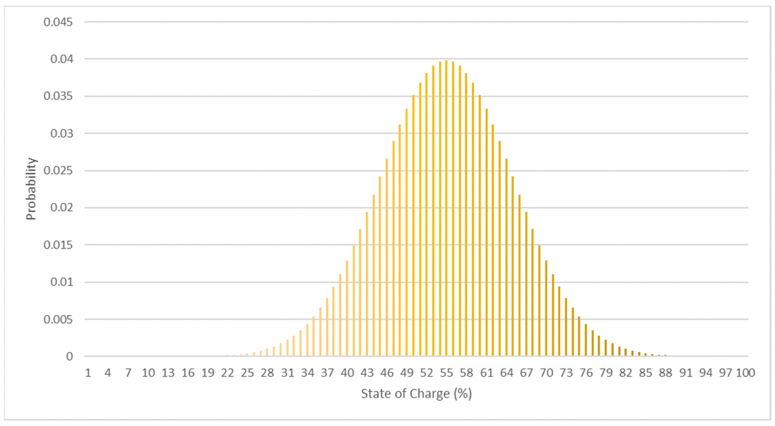 Asi 05 00078 g003 550