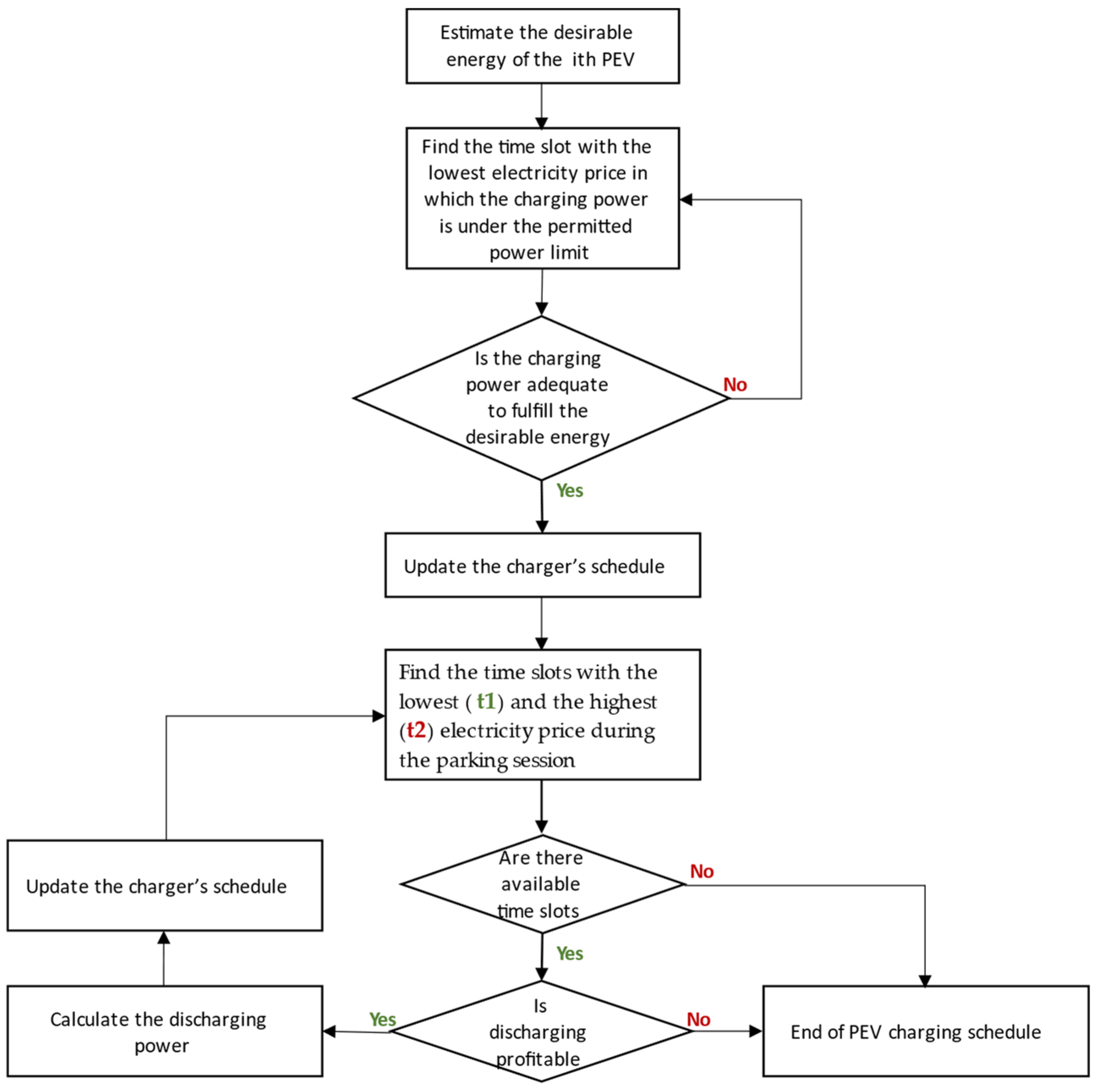 Asi 05 00078 g004 550