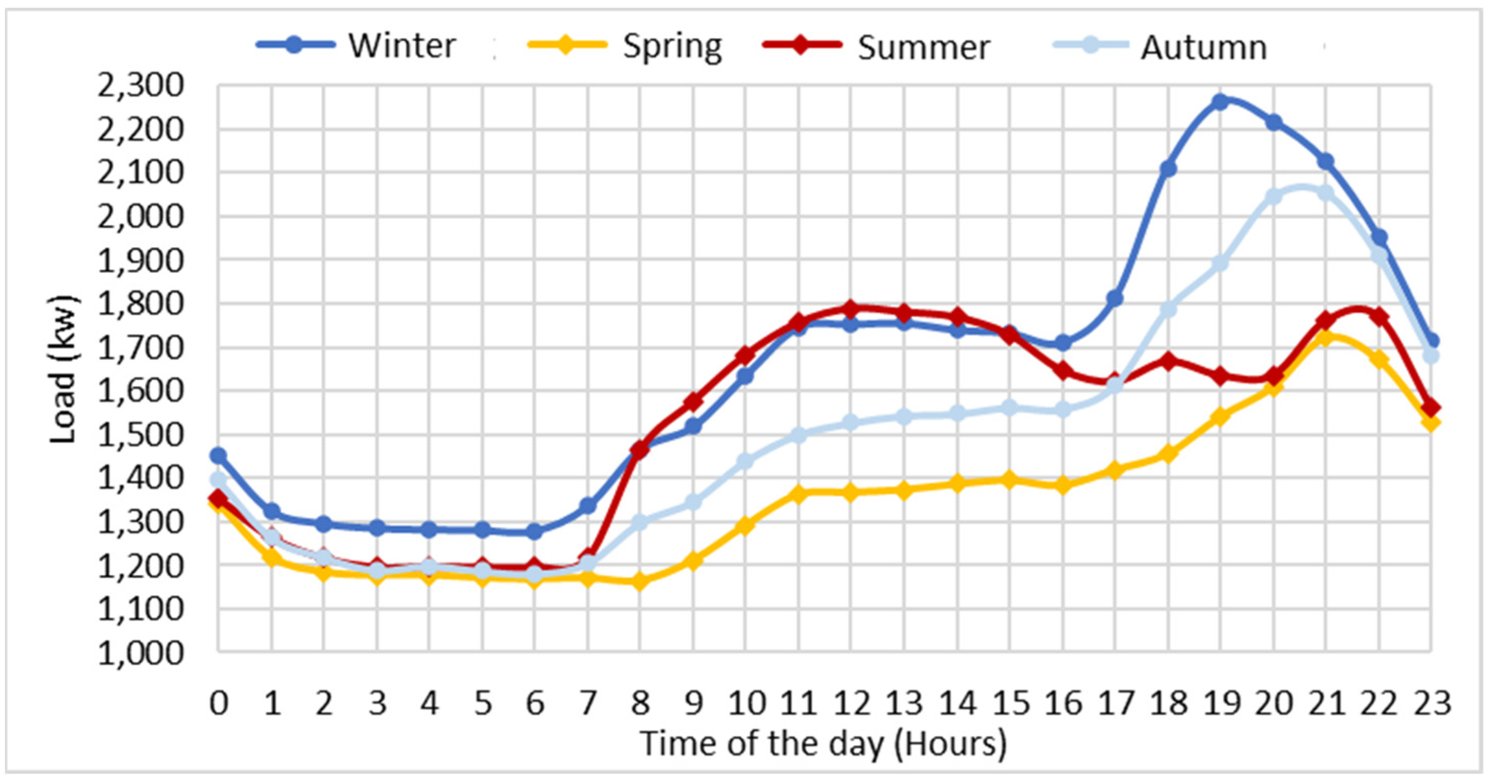Asi 05 00078 g007 550