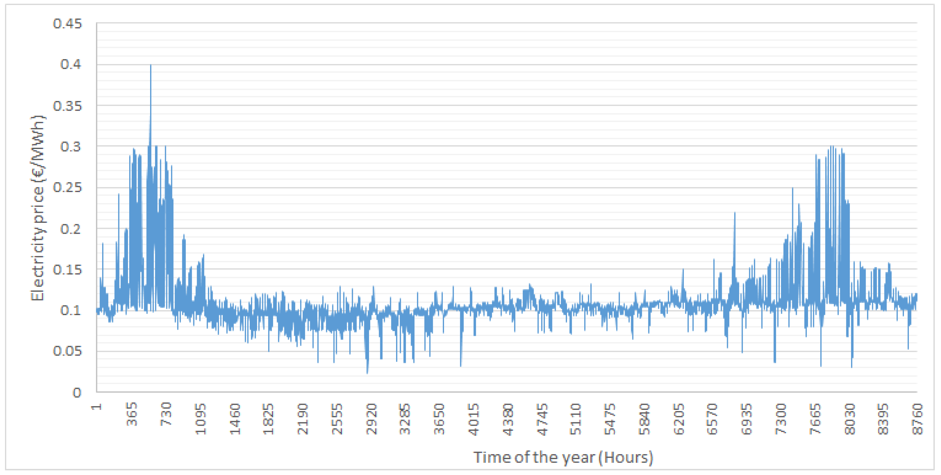 Asi 05 00078 g010 550