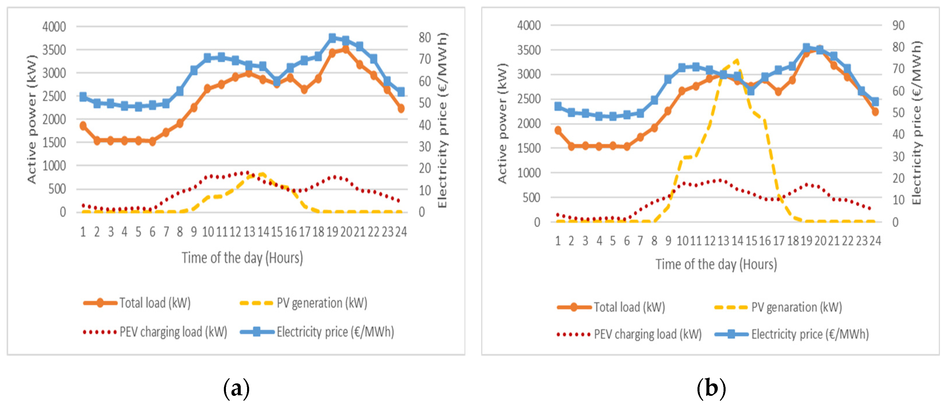 Asi 05 00078 g016a 550