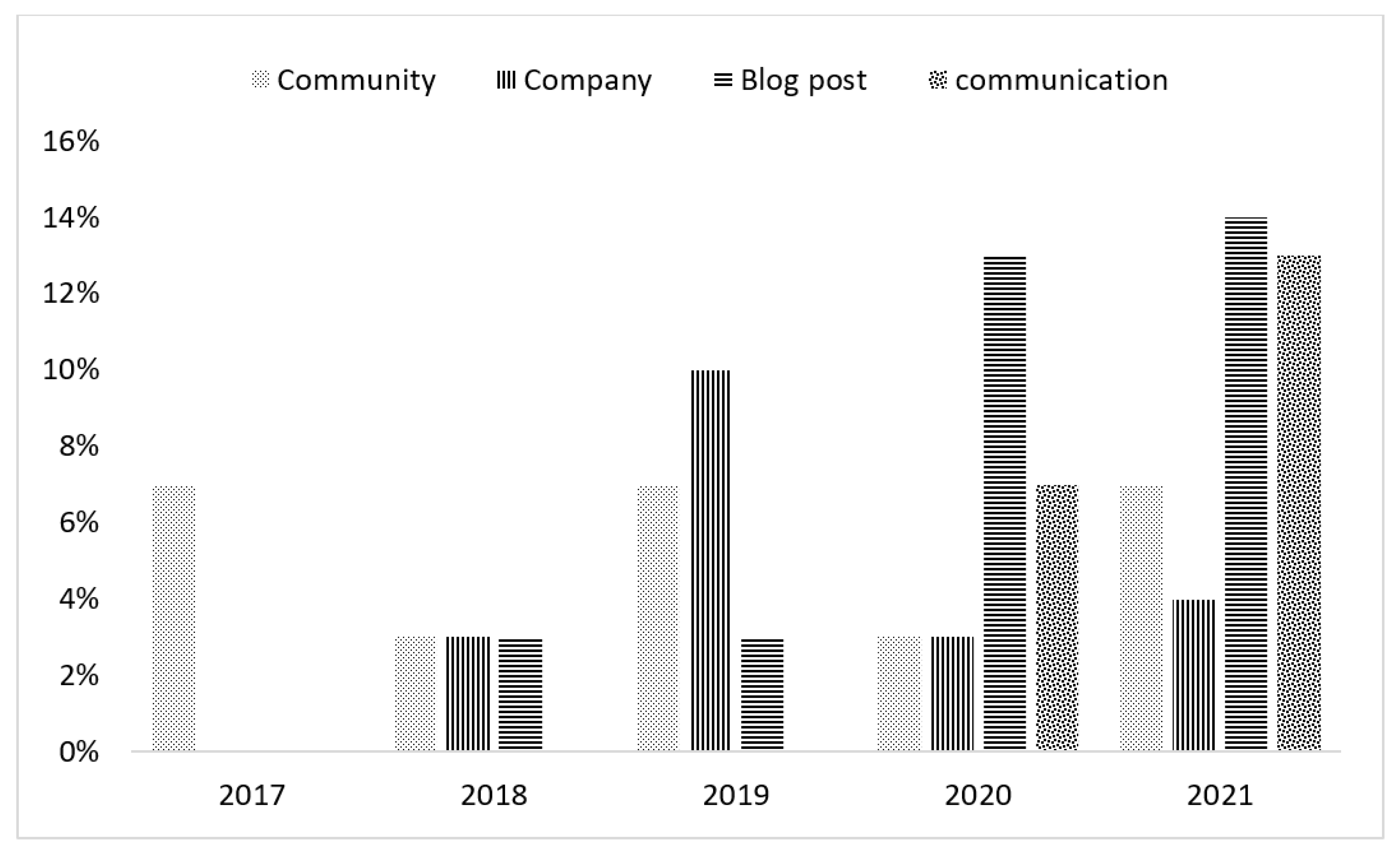 Asi 05 00079 g005 550