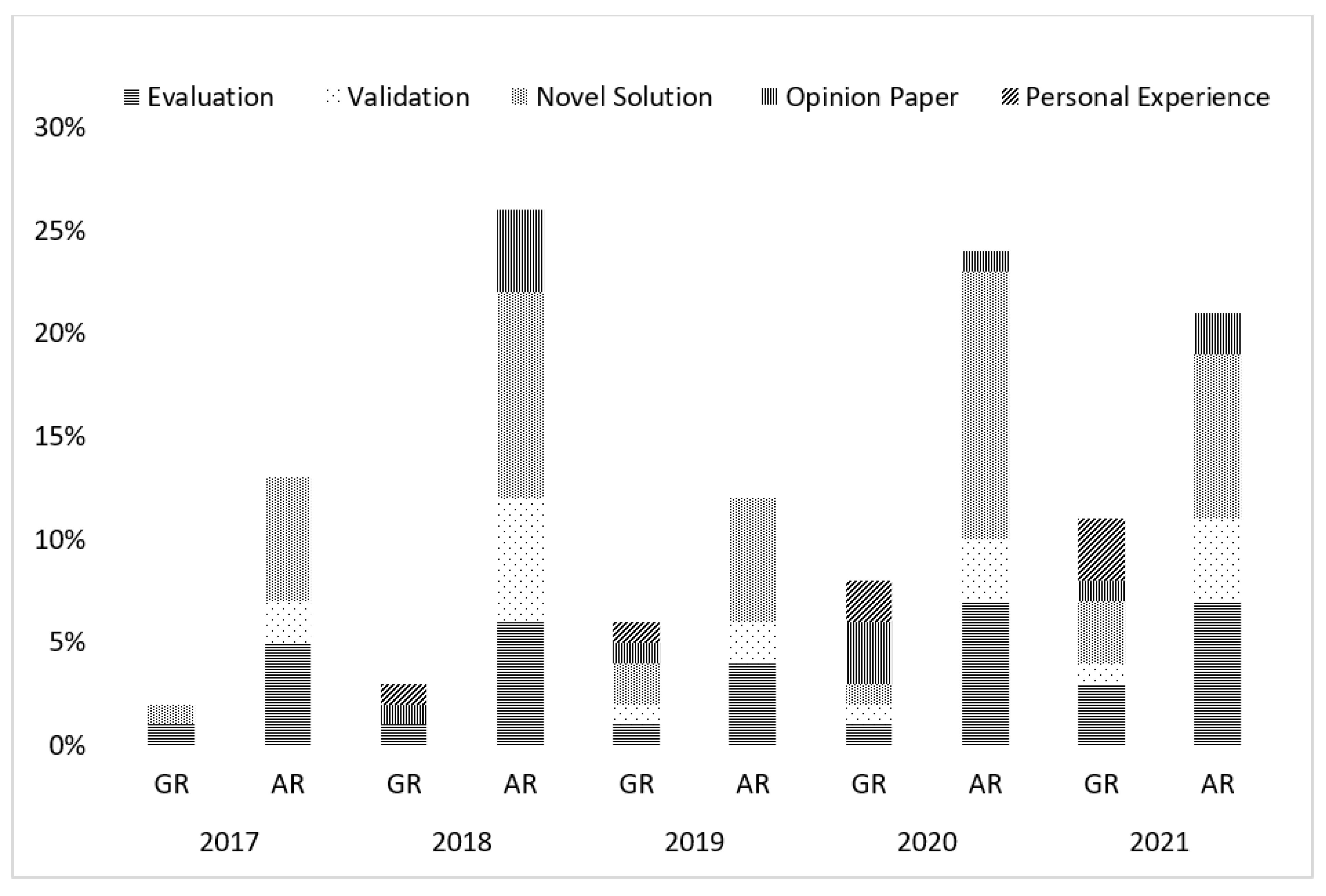 Asi 05 00079 g006 550