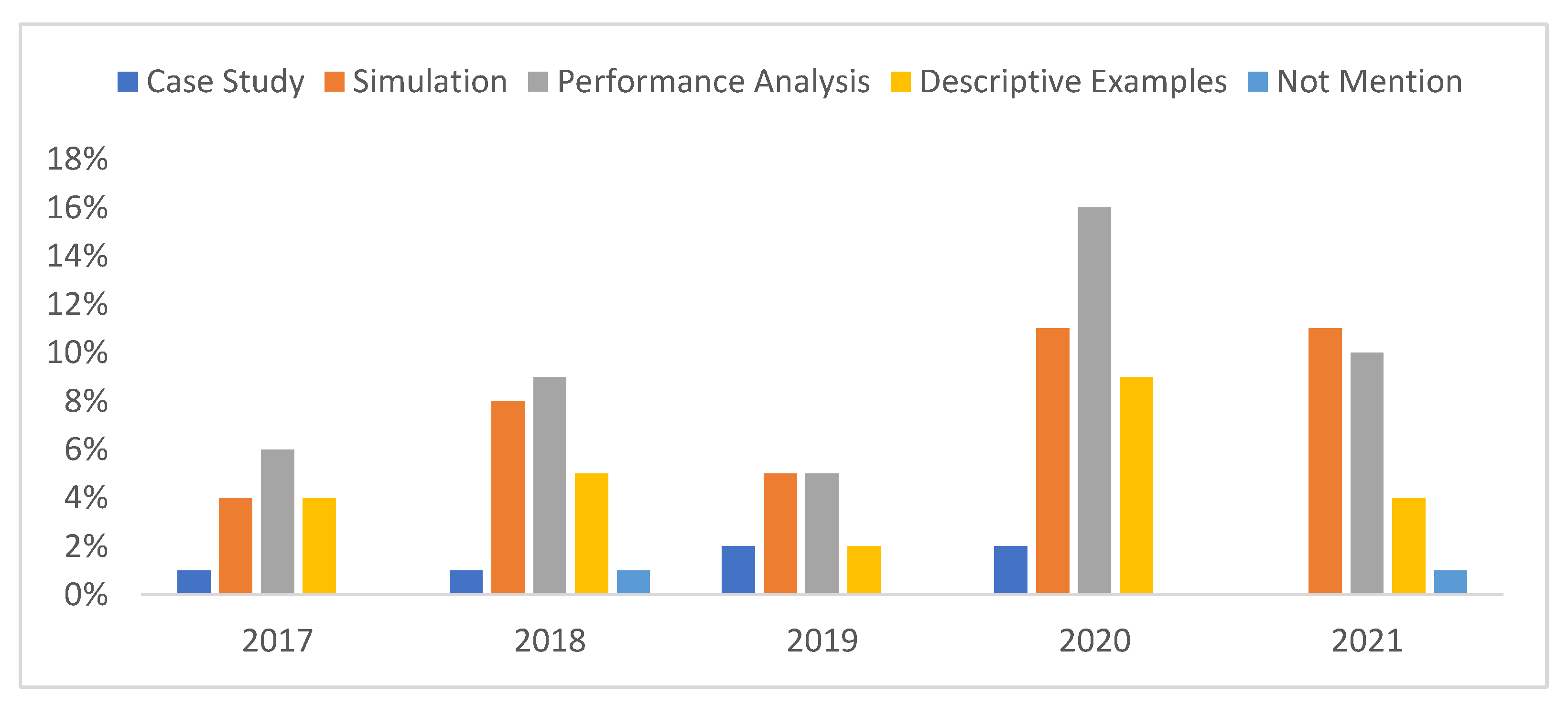 Asi 05 00079 g009 550