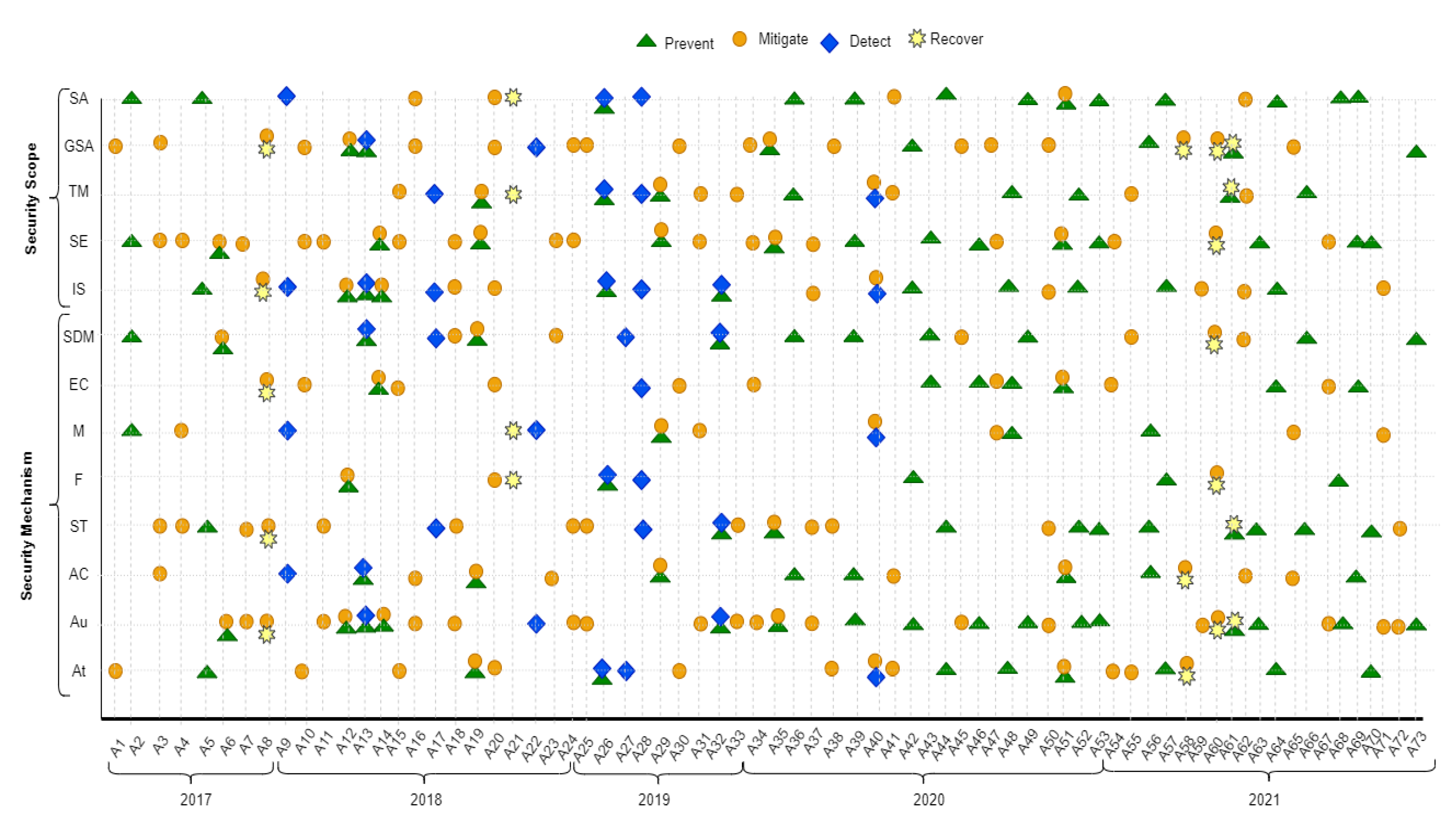 Asi 05 00079 g016 550