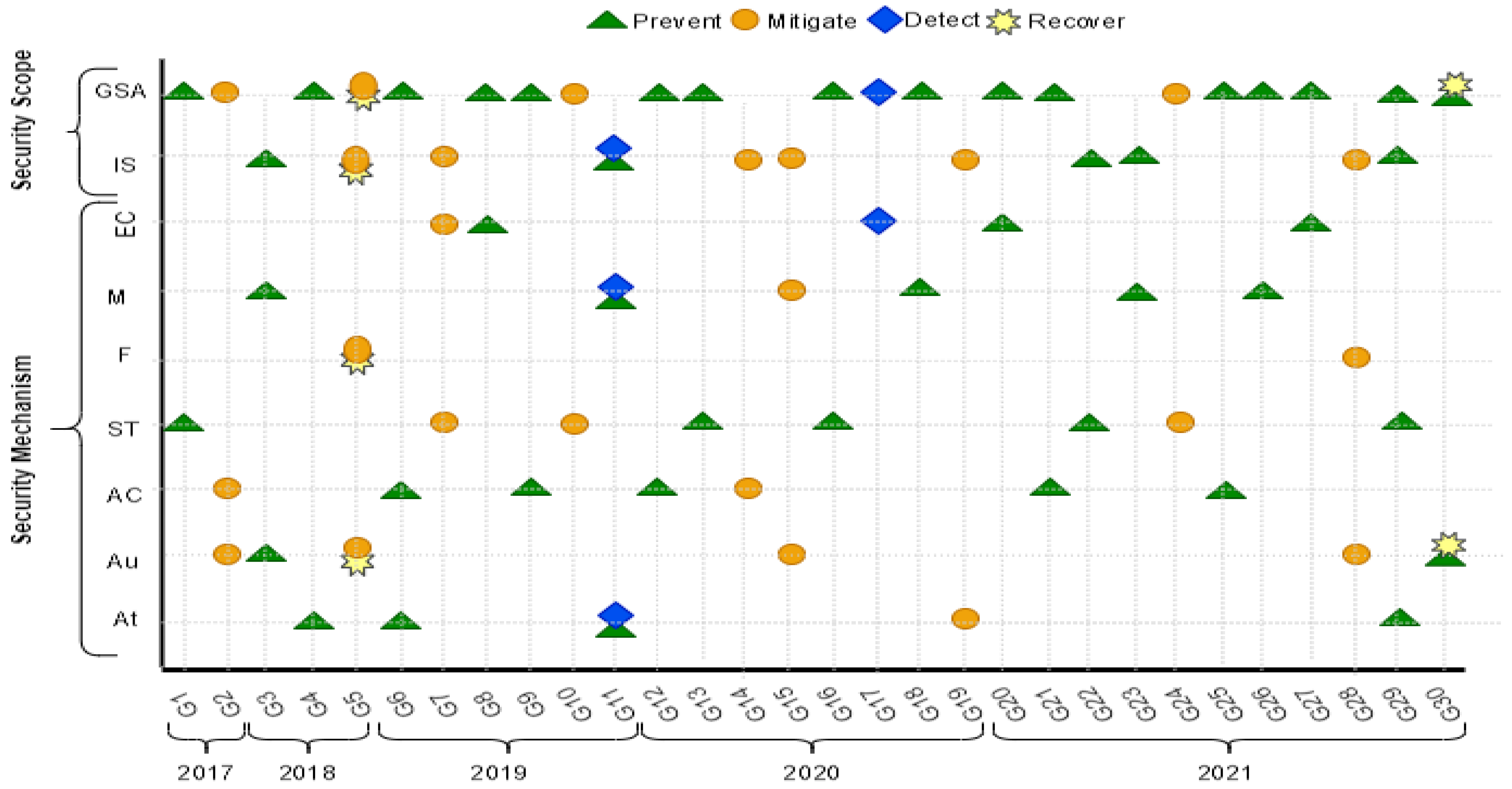 Asi 05 00079 g017 550