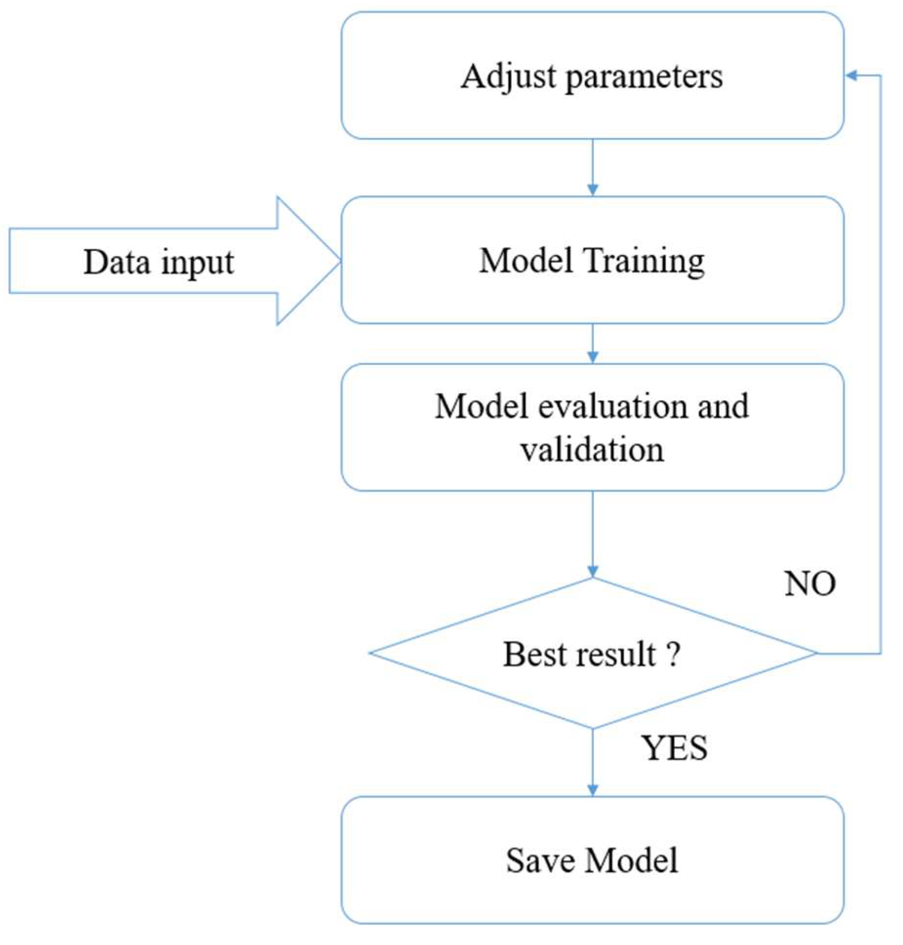 Asi 05 00086 g001 550