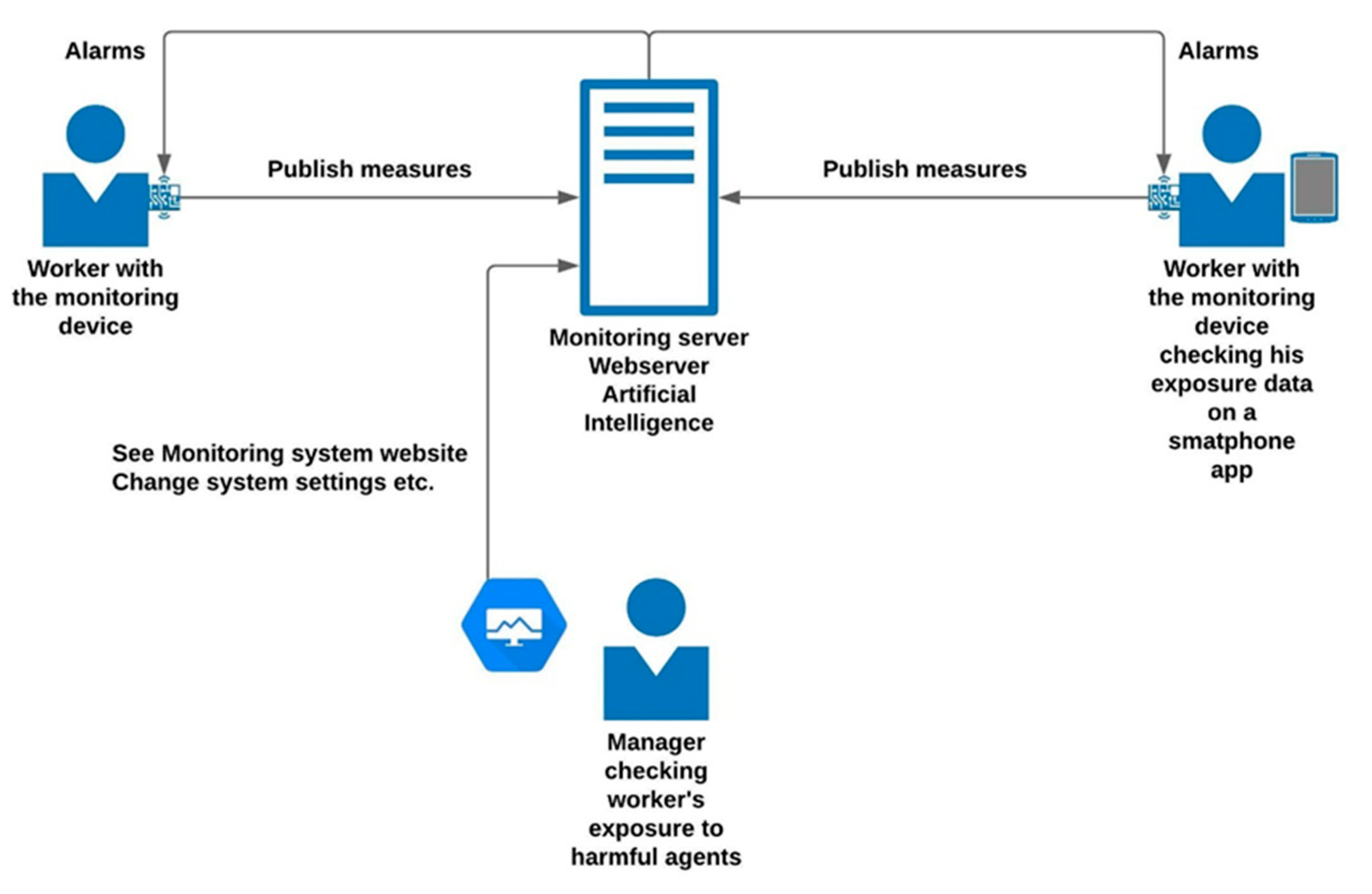 Asi 05 00088 g001 550