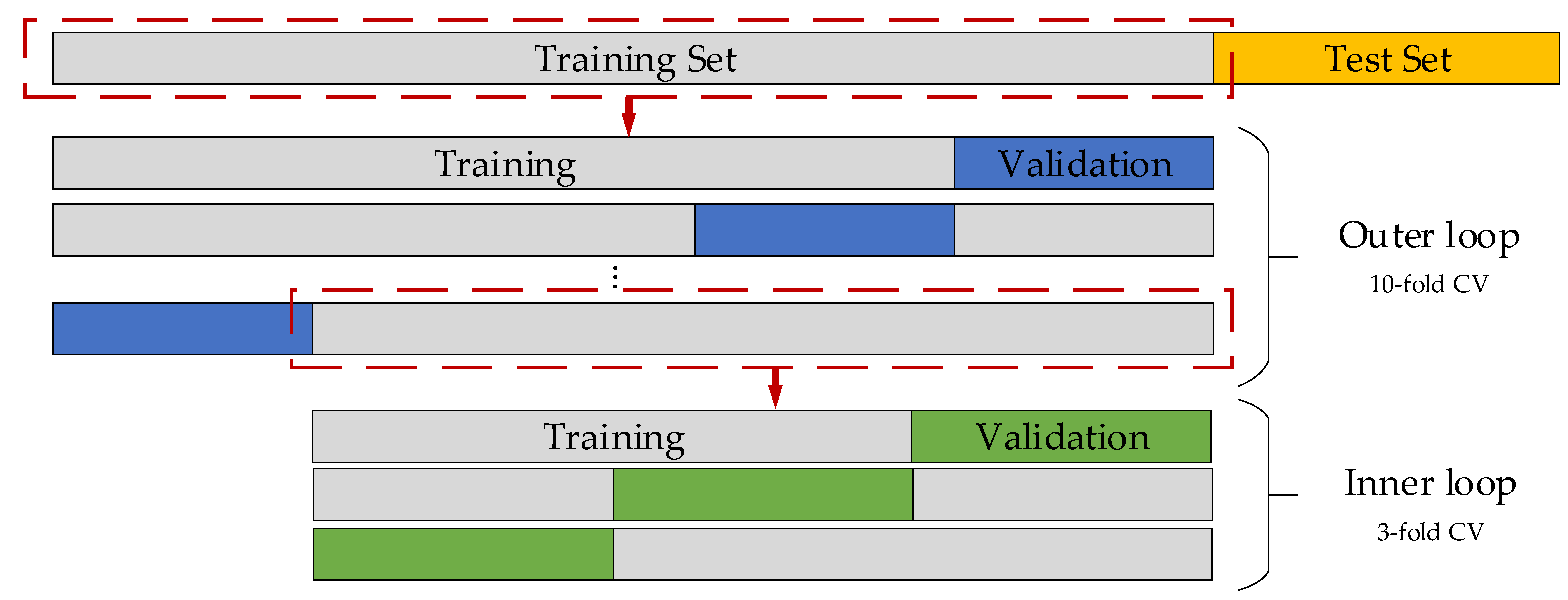 ASI | Free Full-Text | Machine Learning Based Surrogate Models for the ...