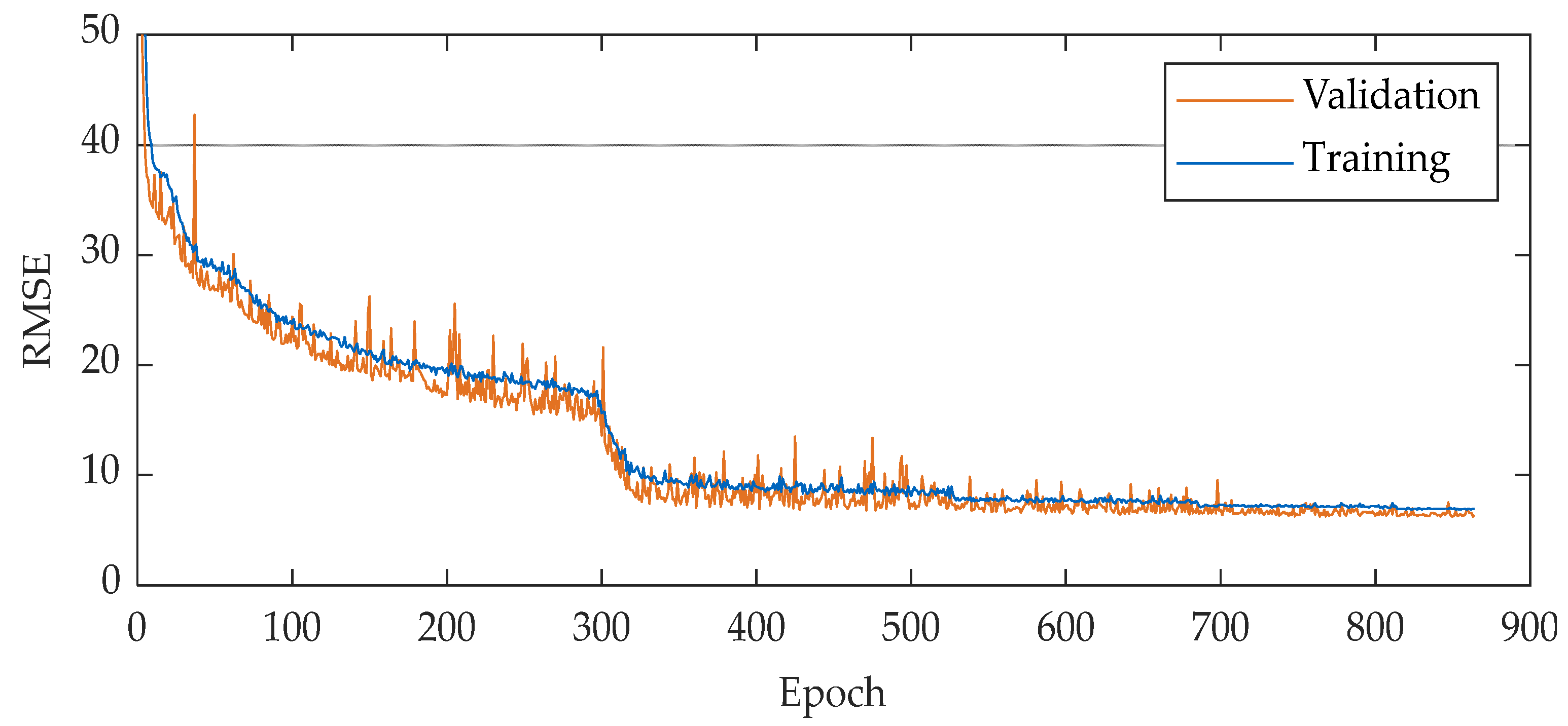 Machine Learning Based Surrogate Models for the Thermal Behavior of ...
