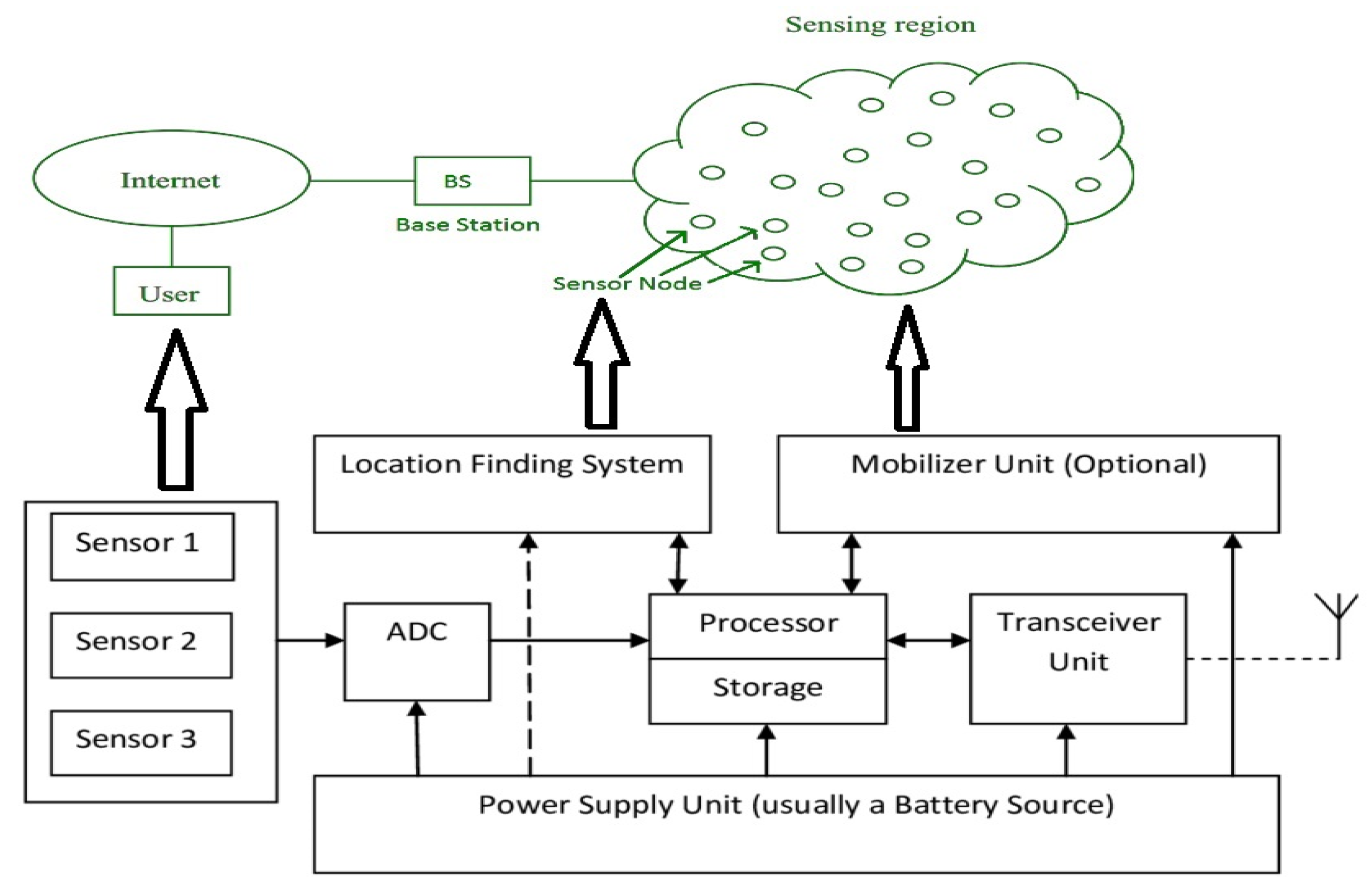 Asi 05 00101 g001 Asi 05 00101 g001