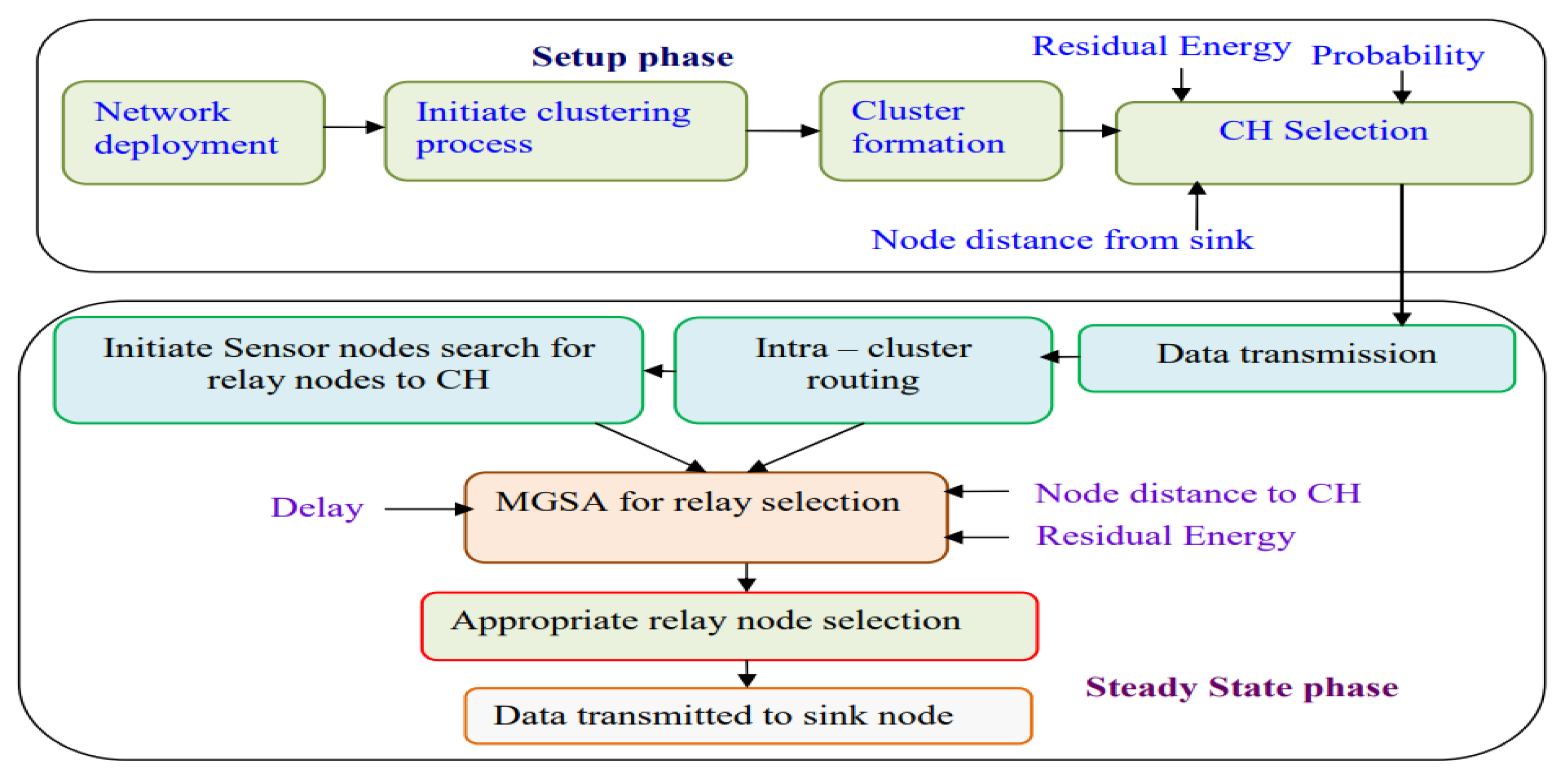 Asi 05 00101 g003 Asi 05 00101 g003