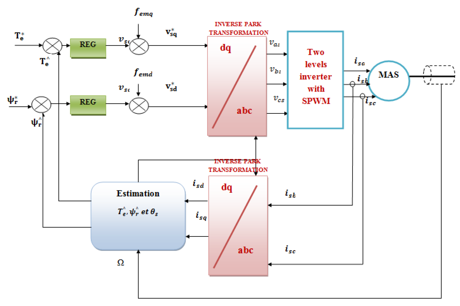 Asi 05 00106 g002 Asi 05 00106 g002