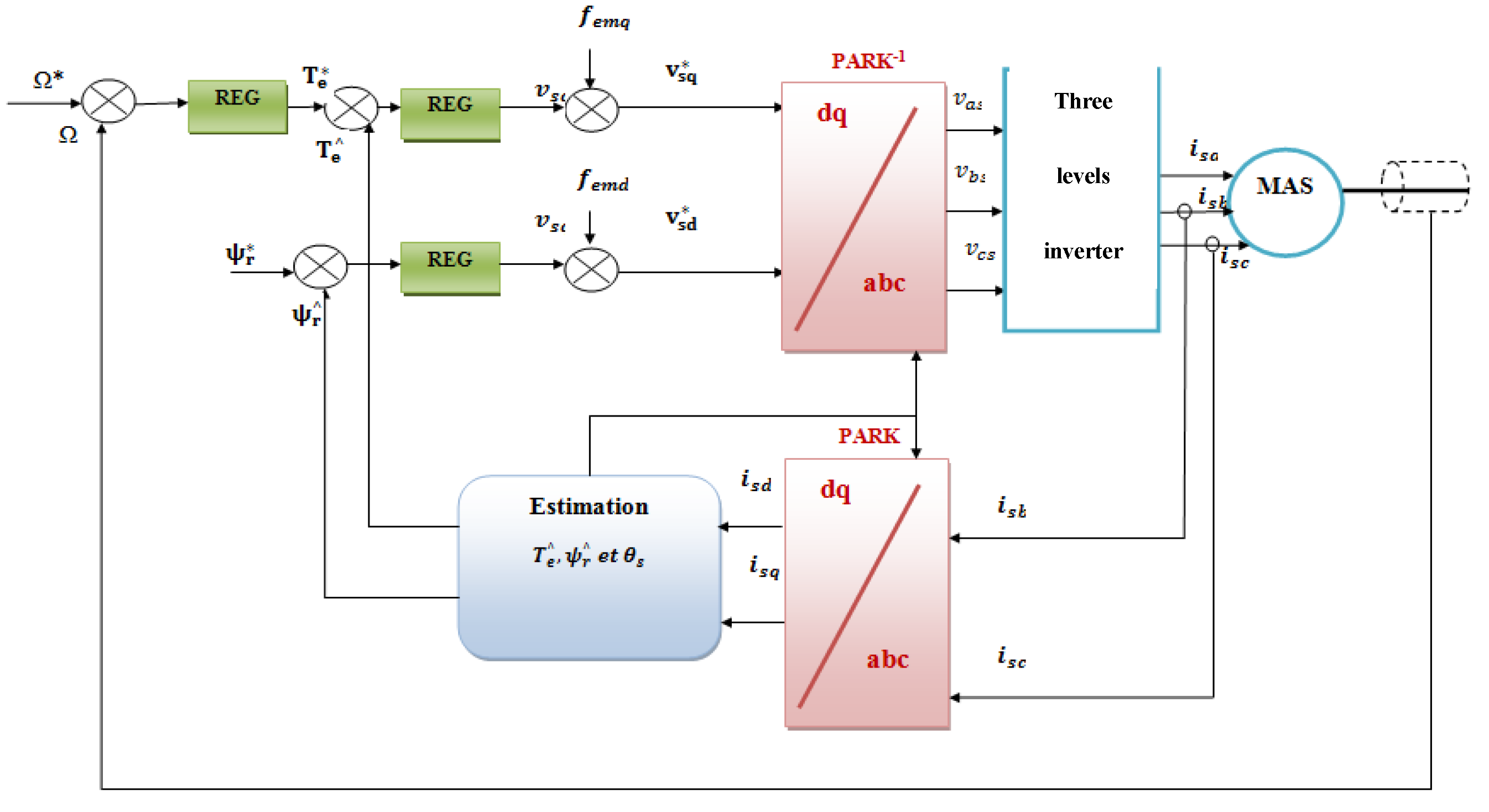 Asi 05 00106 g009 Asi 05 00106 g009