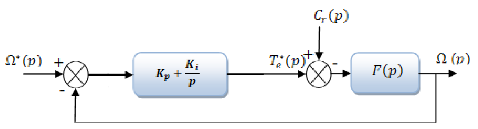 Asi 05 00106 g010 Asi 05 00106 g010