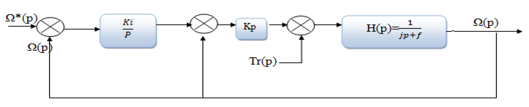 Asi 05 00106 g011 Asi 05 00106 g011