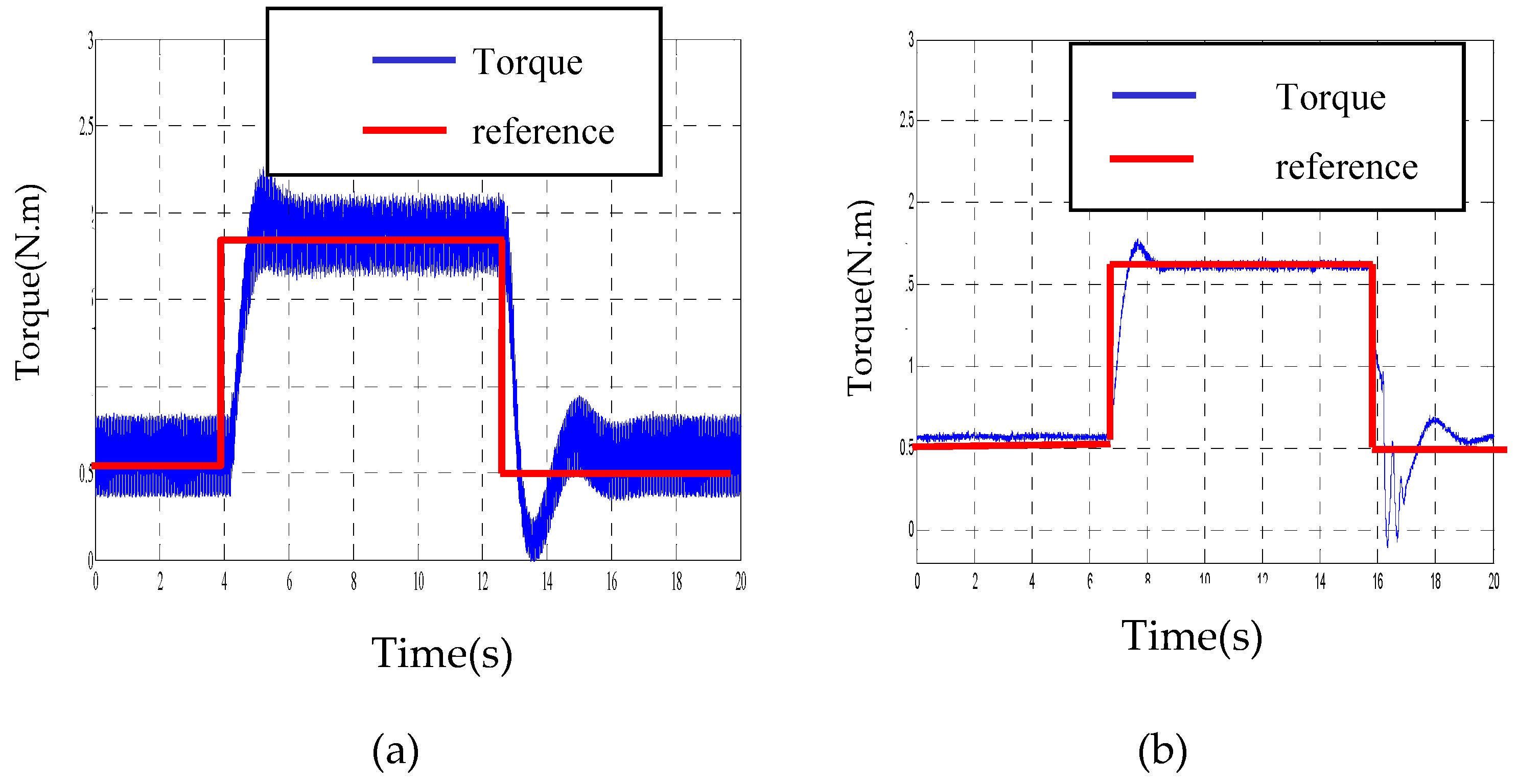 Asi 05 00106 g014 Asi 05 00106 g014