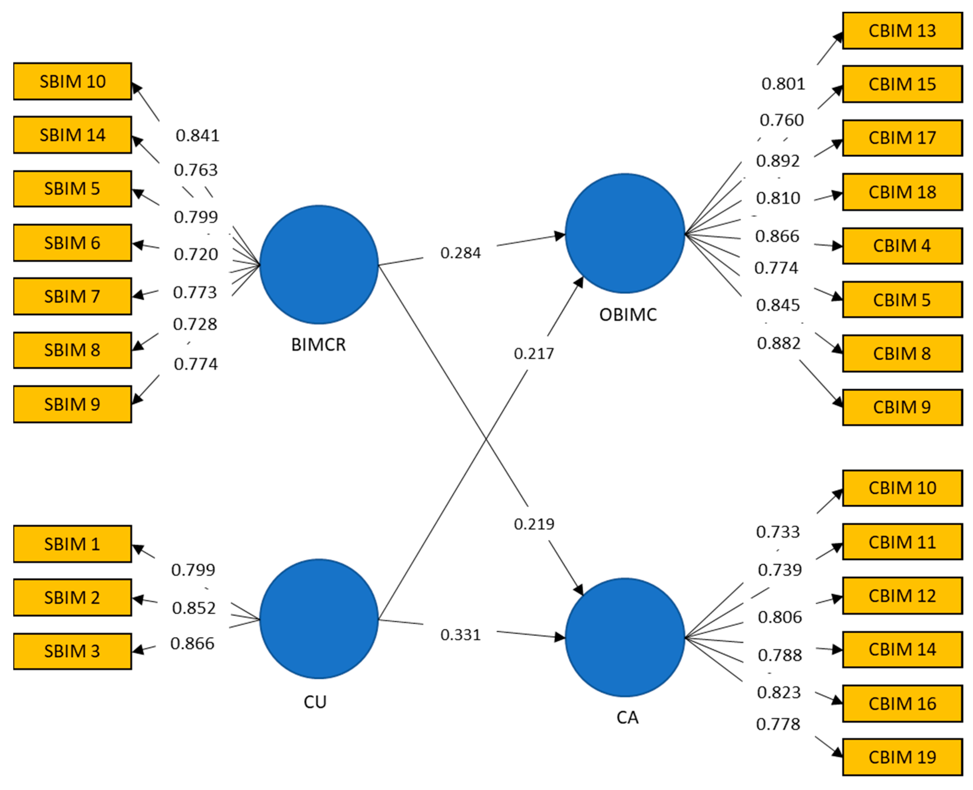 Asi 05 00109 g001 Asi 05 00109 g001