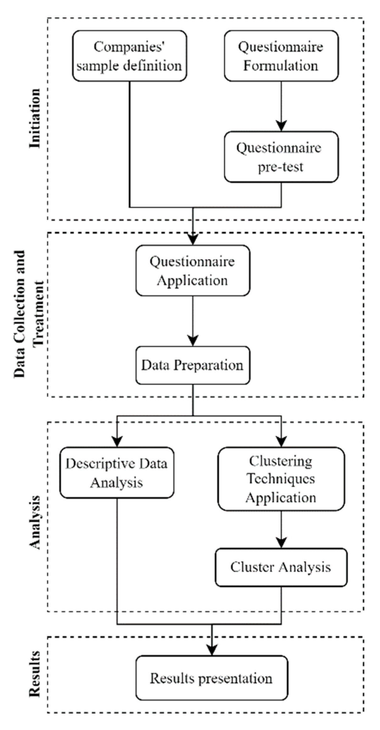 Asi 05 00110 g001 Asi 05 00110 g001