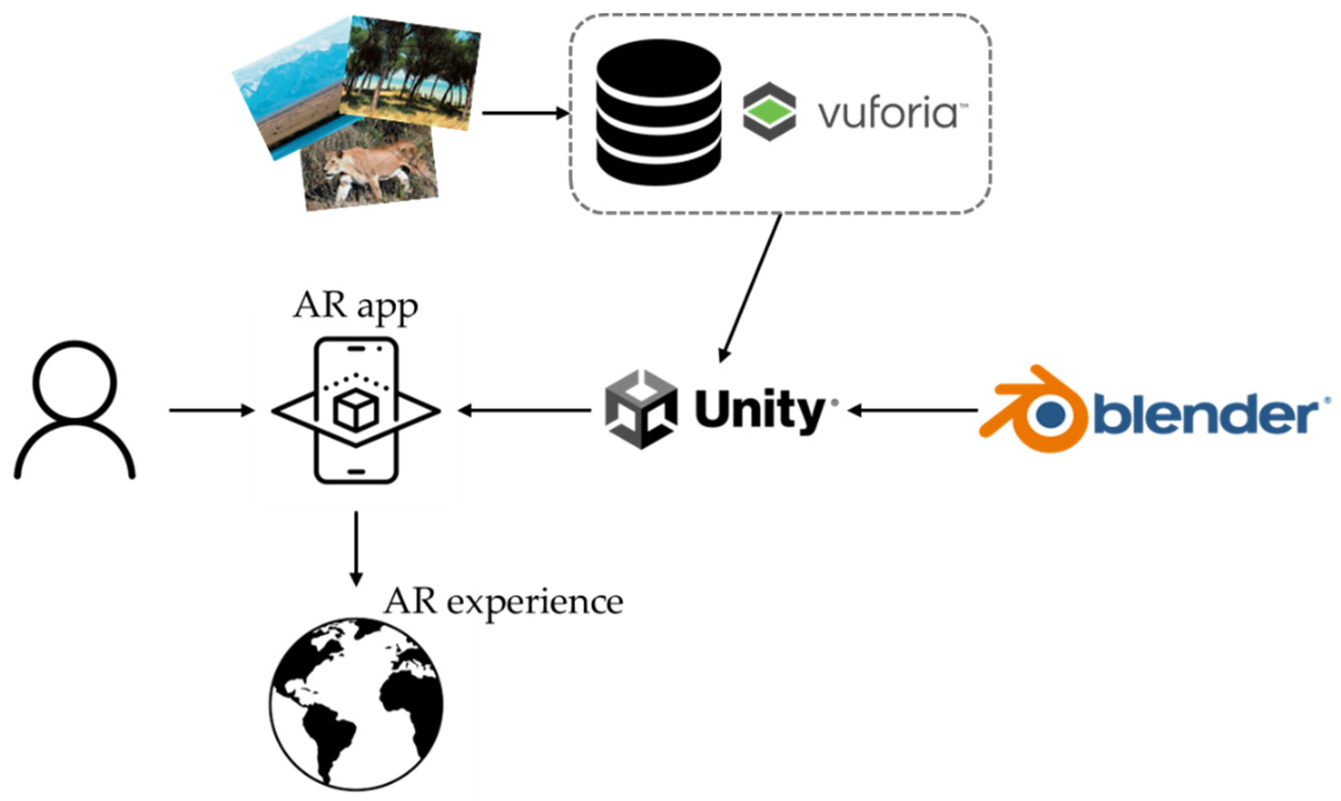 Augmented Reality Applications for Learning Geography in Primary Education