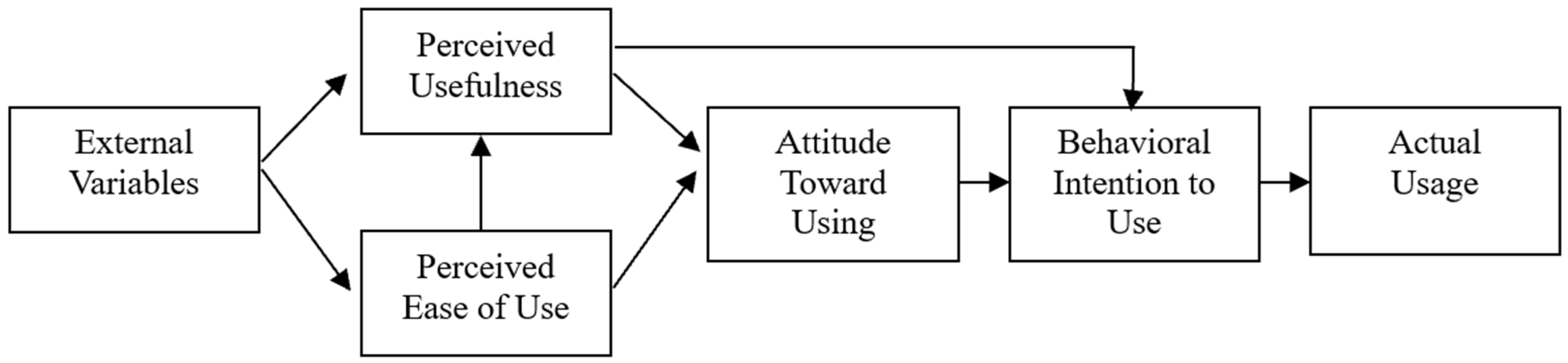 Exploring Transaction Security on Consumers’ Willingness to Use Mobile ...
