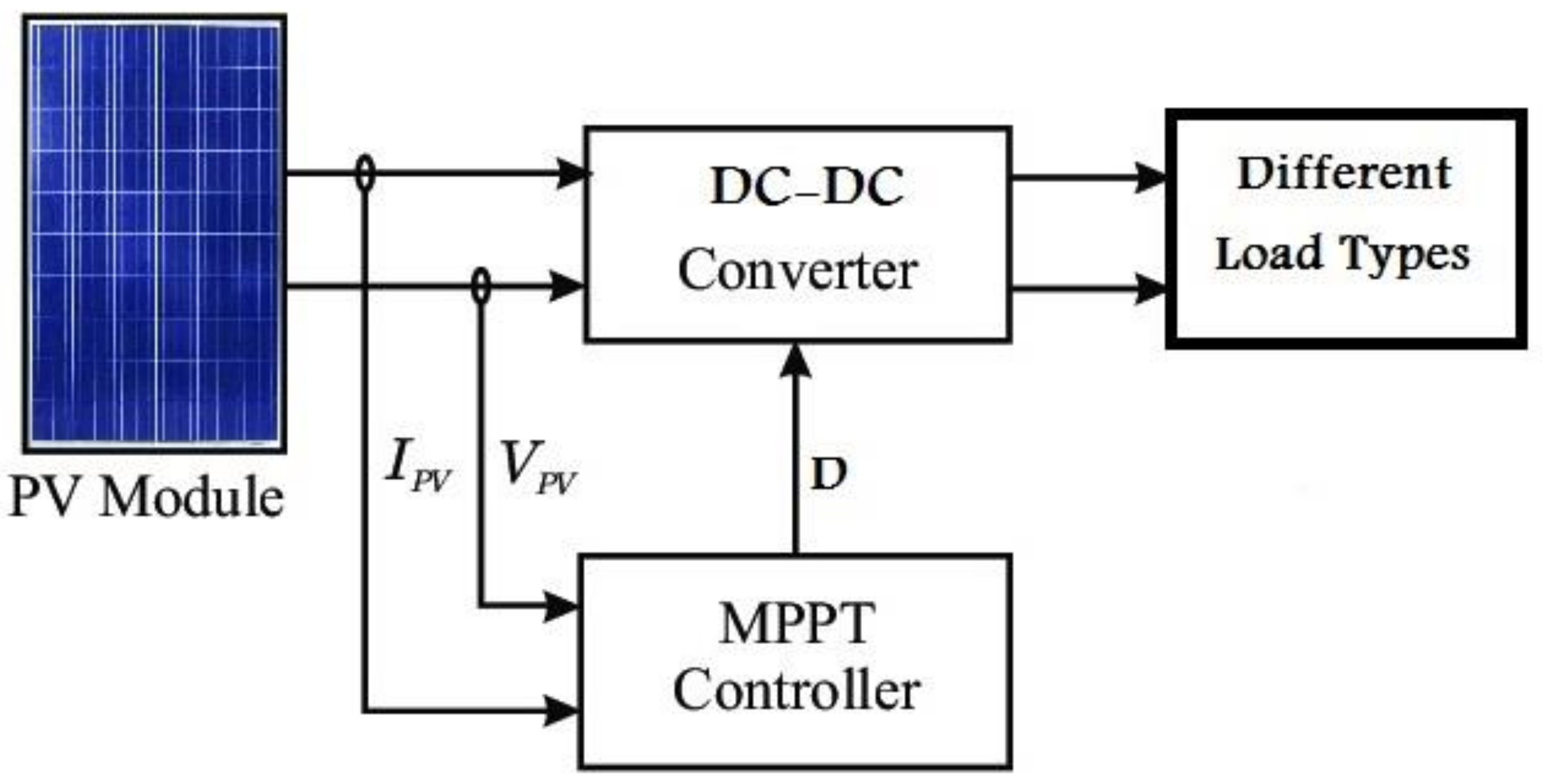 Asi 05 00114 g001 Asi 05 00114 g001