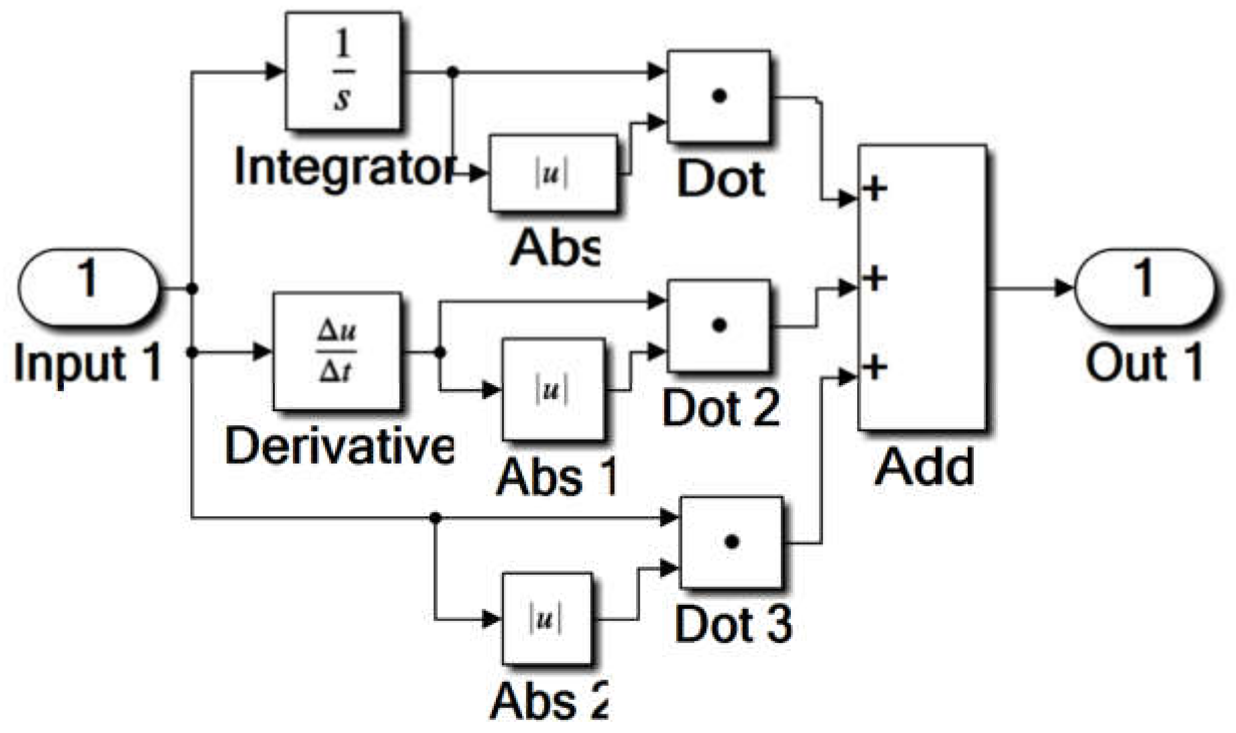 Asi 05 00114 g007 Asi 05 00114 g007