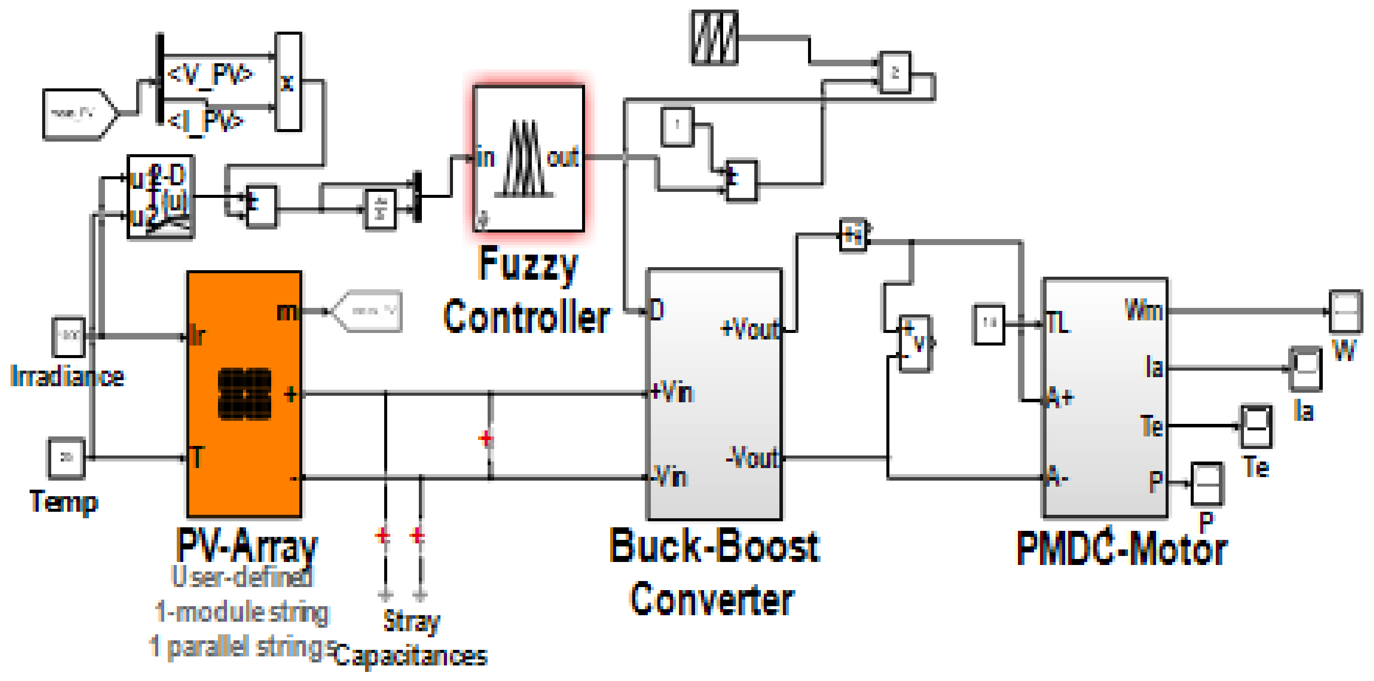 Asi 05 00114 g010 Asi 05 00114 g010