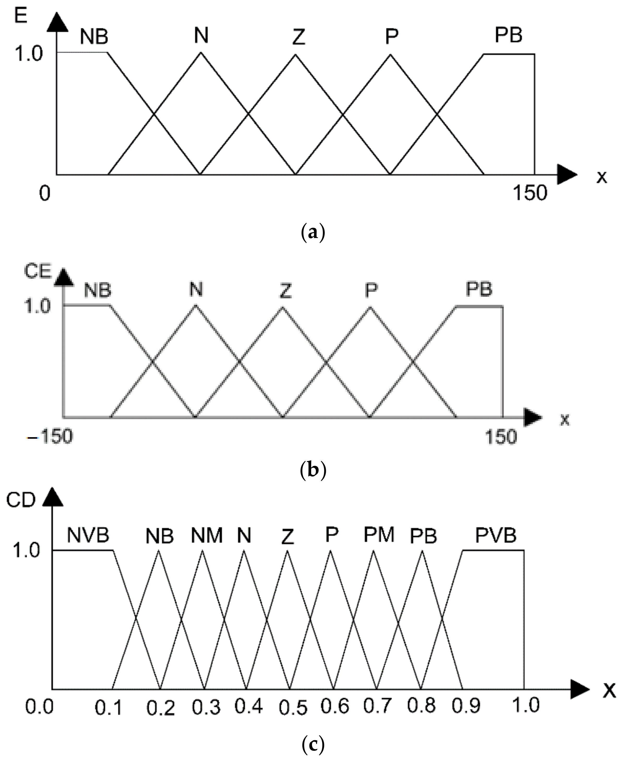 Asi 05 00114 g011 Asi 05 00114 g011