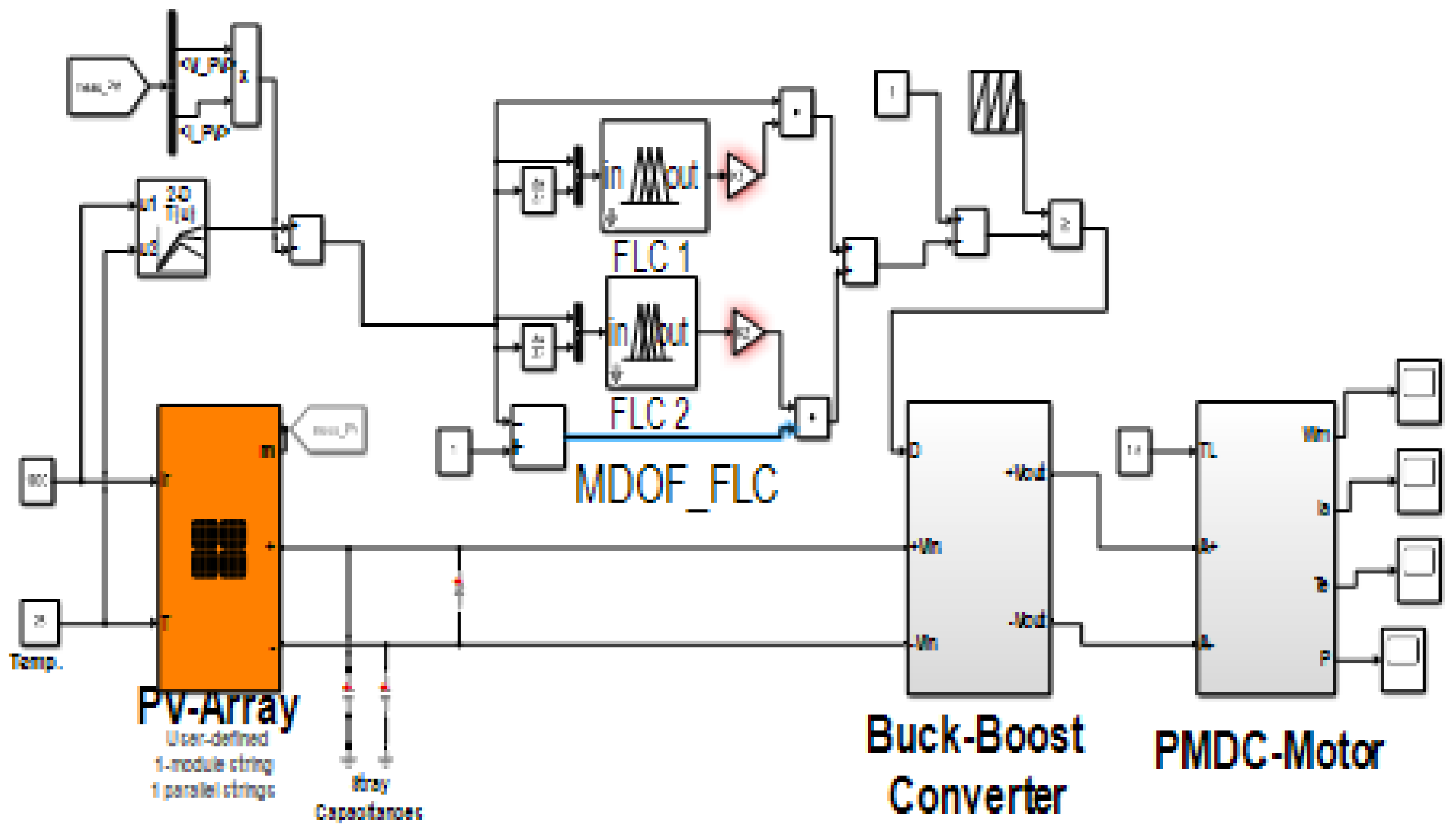 Asi 05 00114 g013 Asi 05 00114 g013