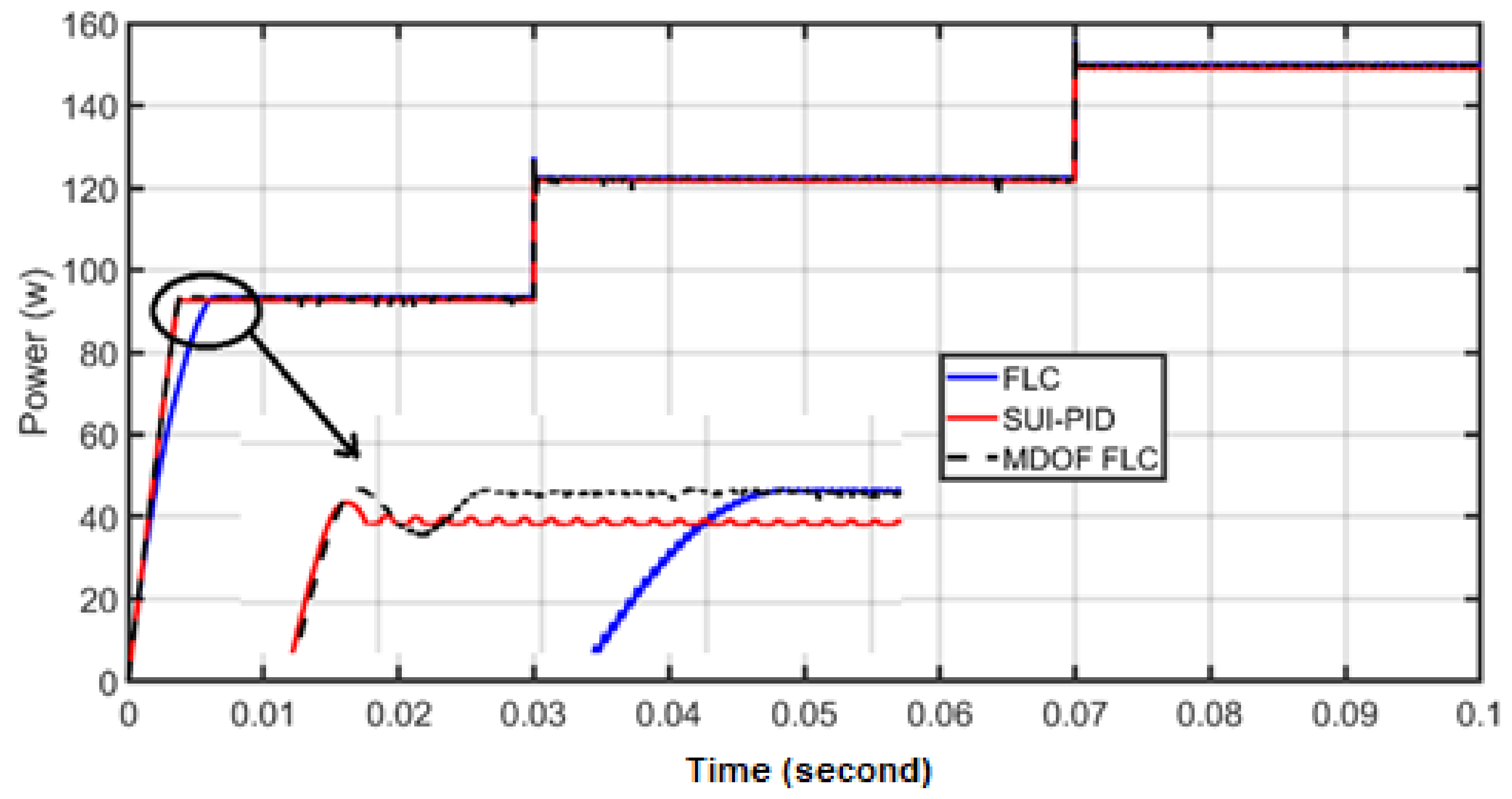 Asi 05 00114 g016 Asi 05 00114 g016