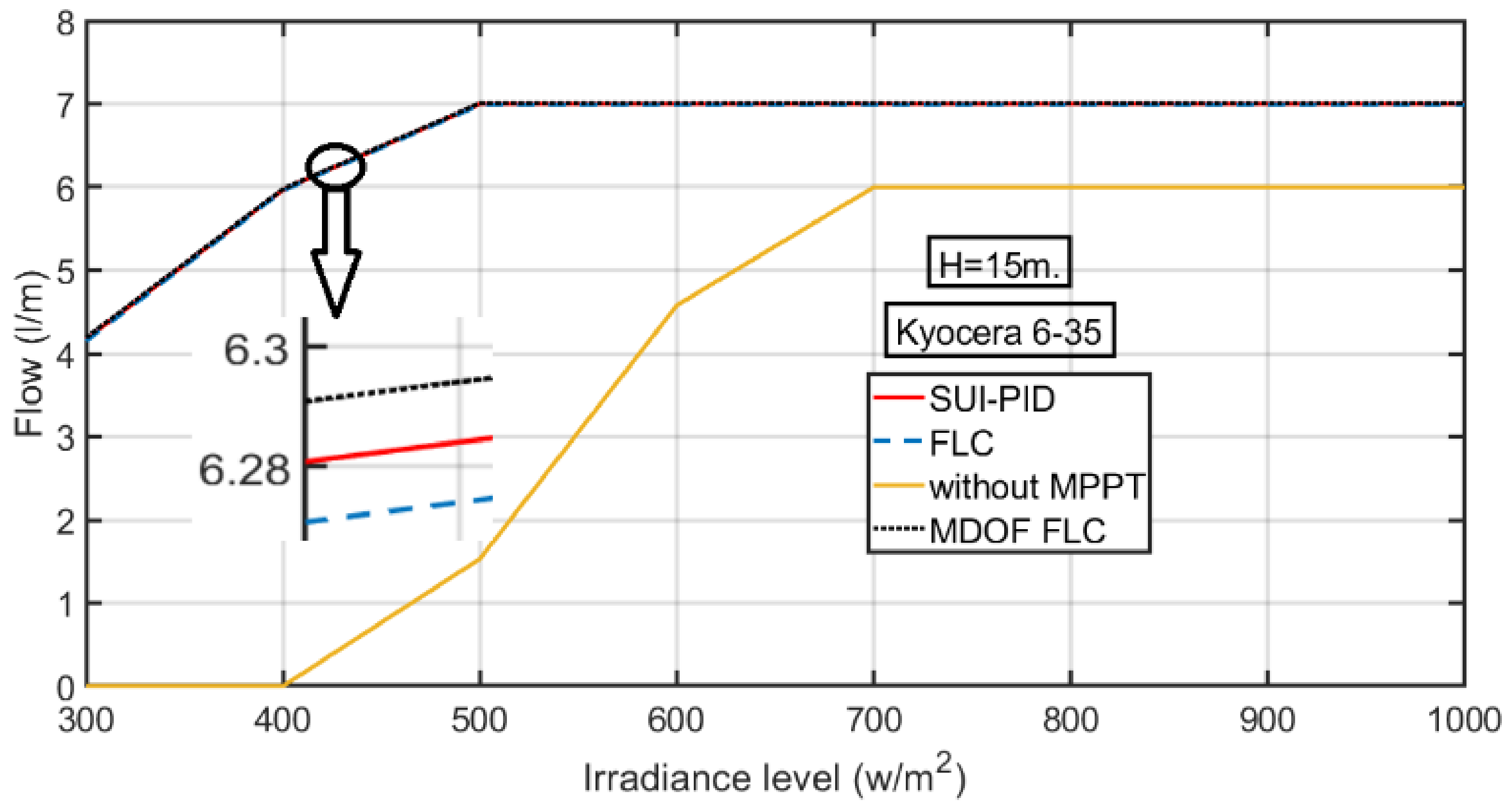 Asi 05 00114 g017 Asi 05 00114 g017