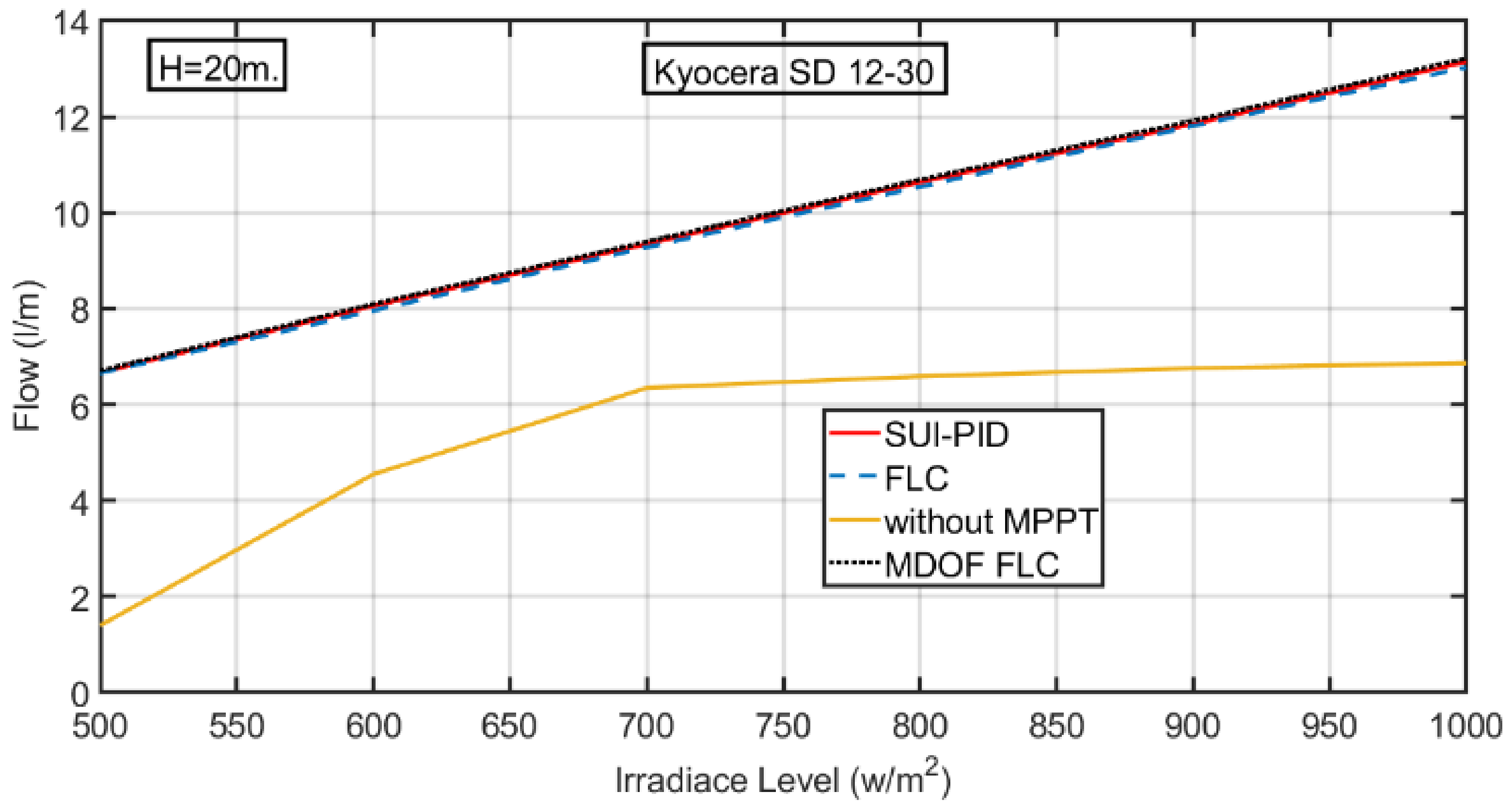 Asi 05 00114 g019 Asi 05 00114 g019