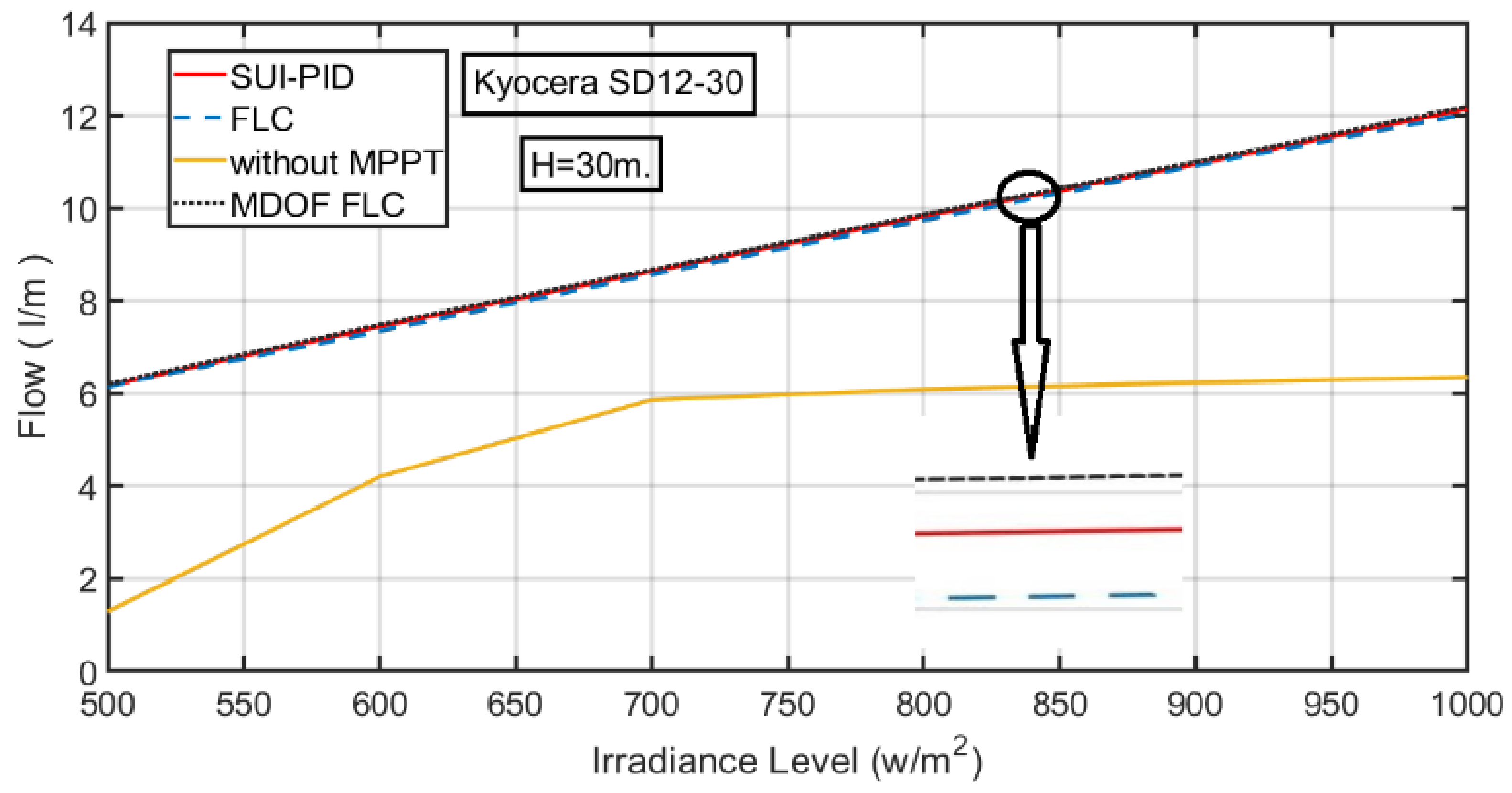 Asi 05 00114 g020 Asi 05 00114 g020