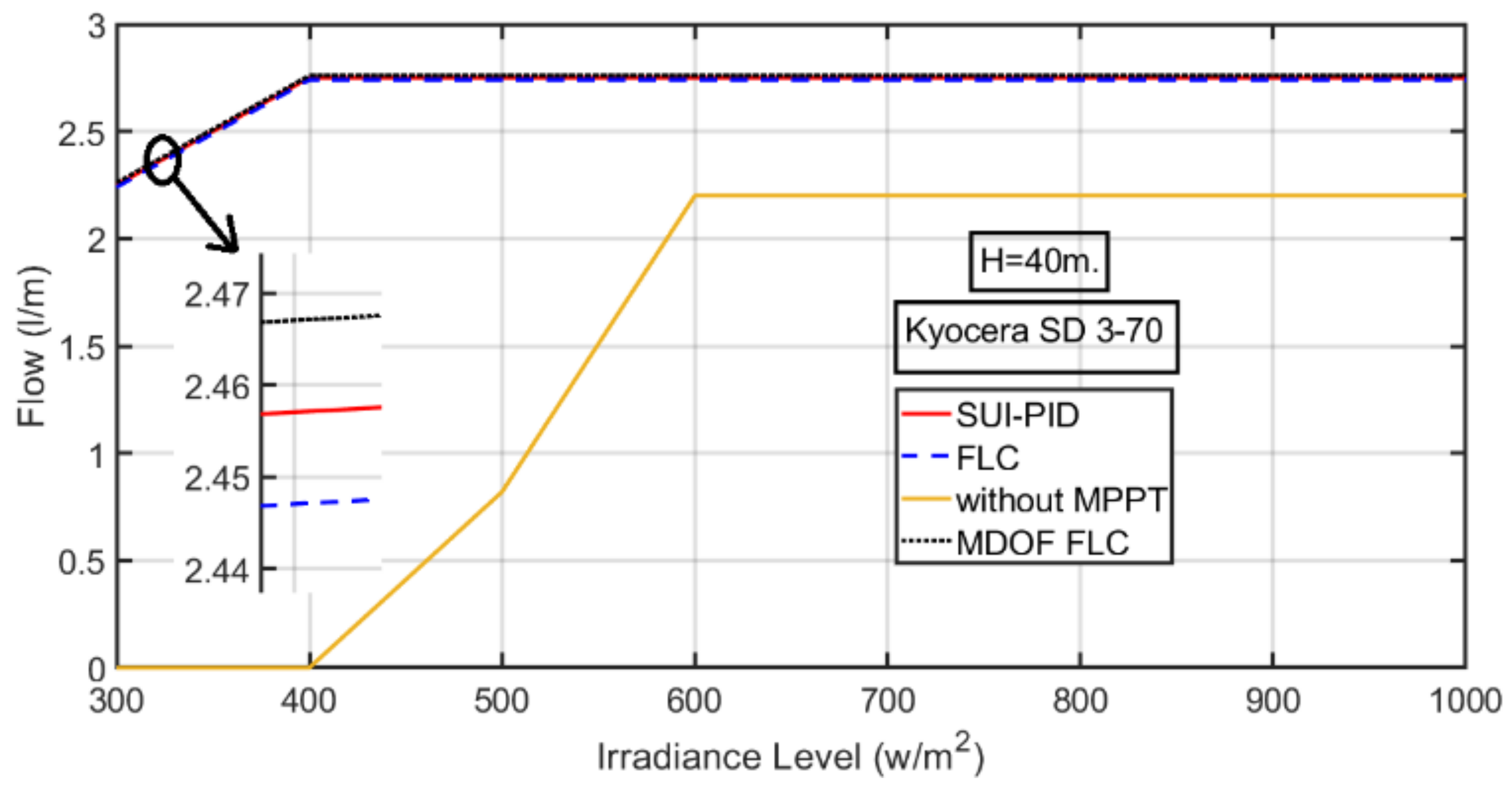 Asi 05 00114 g021 Asi 05 00114 g021
