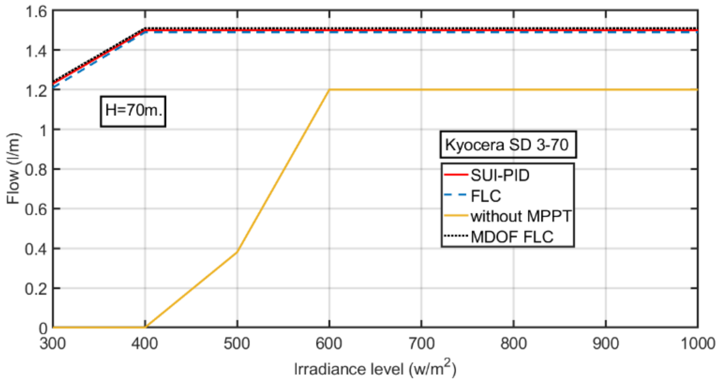 Asi 05 00114 g022 Asi 05 00114 g022