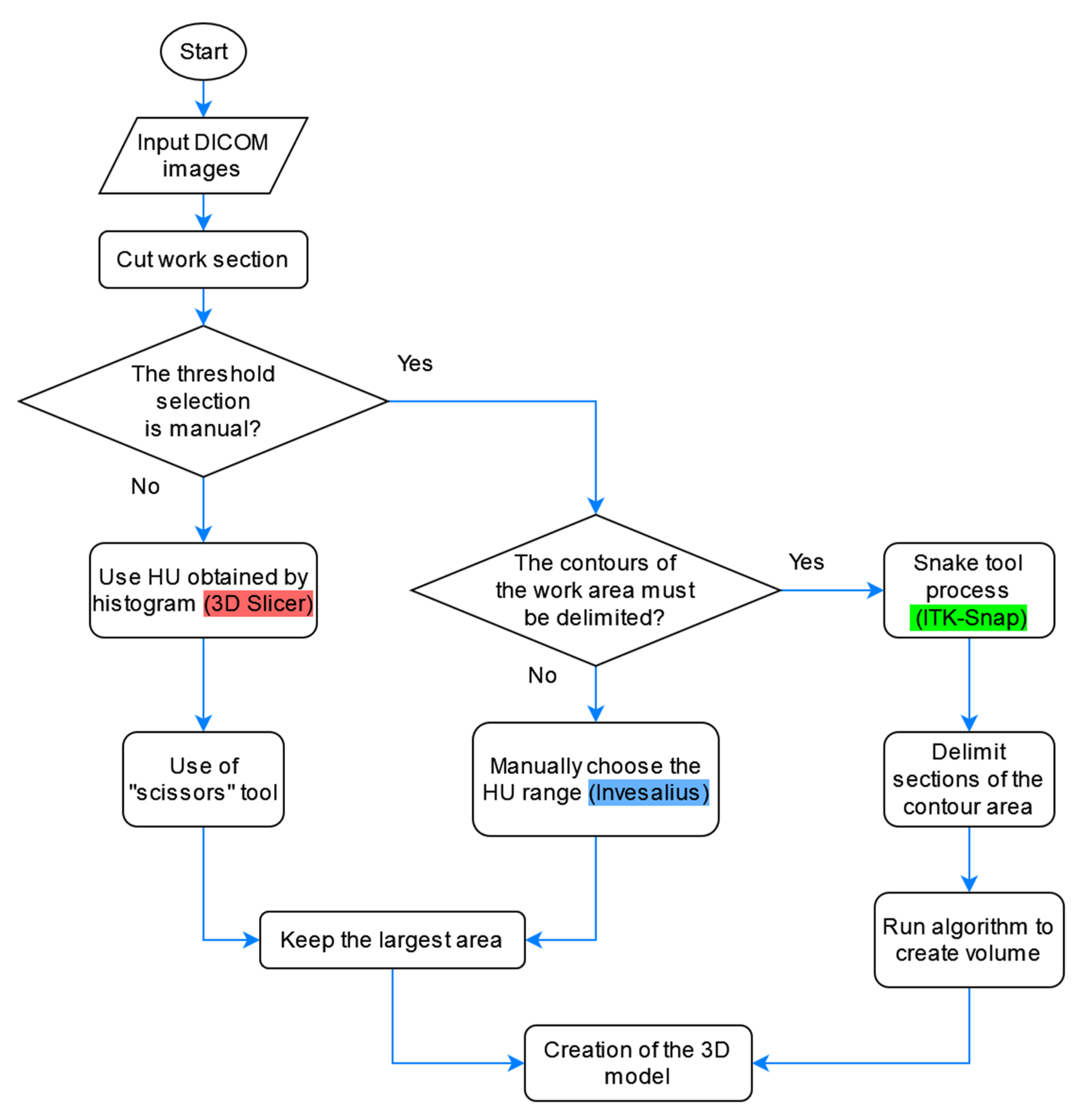 Asi 05 00116 g006 Asi 05 00116 g006