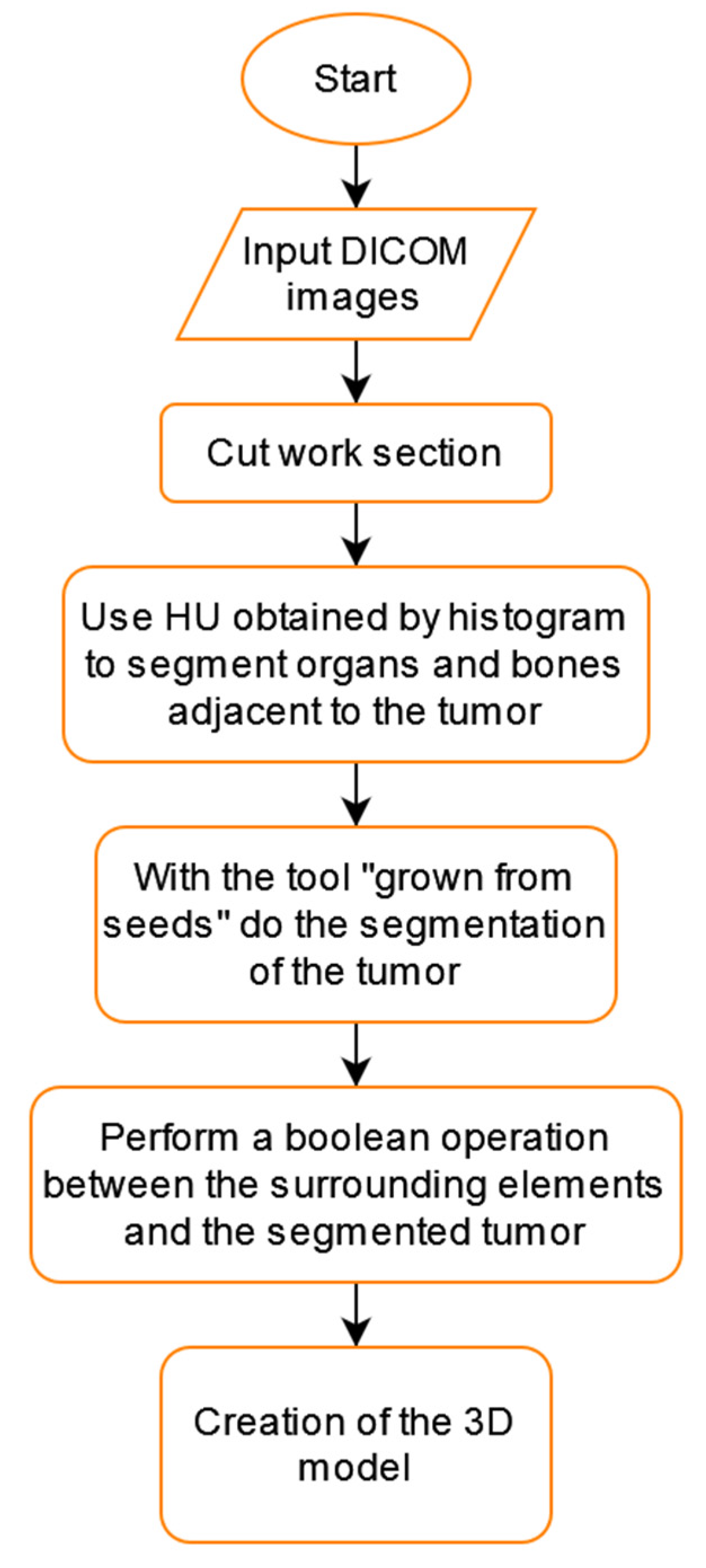 Asi 05 00116 g010 Asi 05 00116 g010